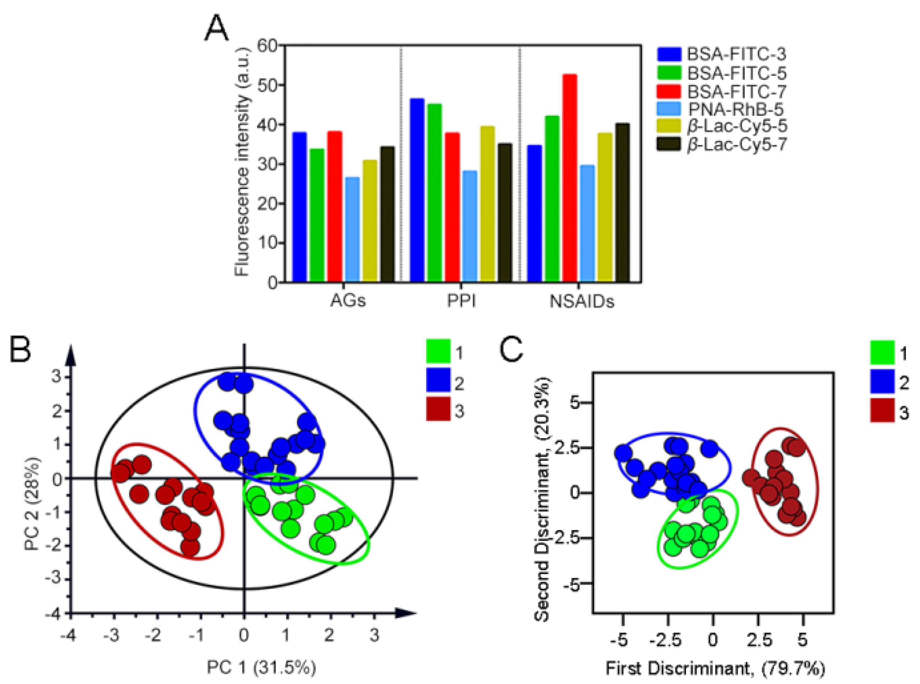 Sensors 23 06114 g010