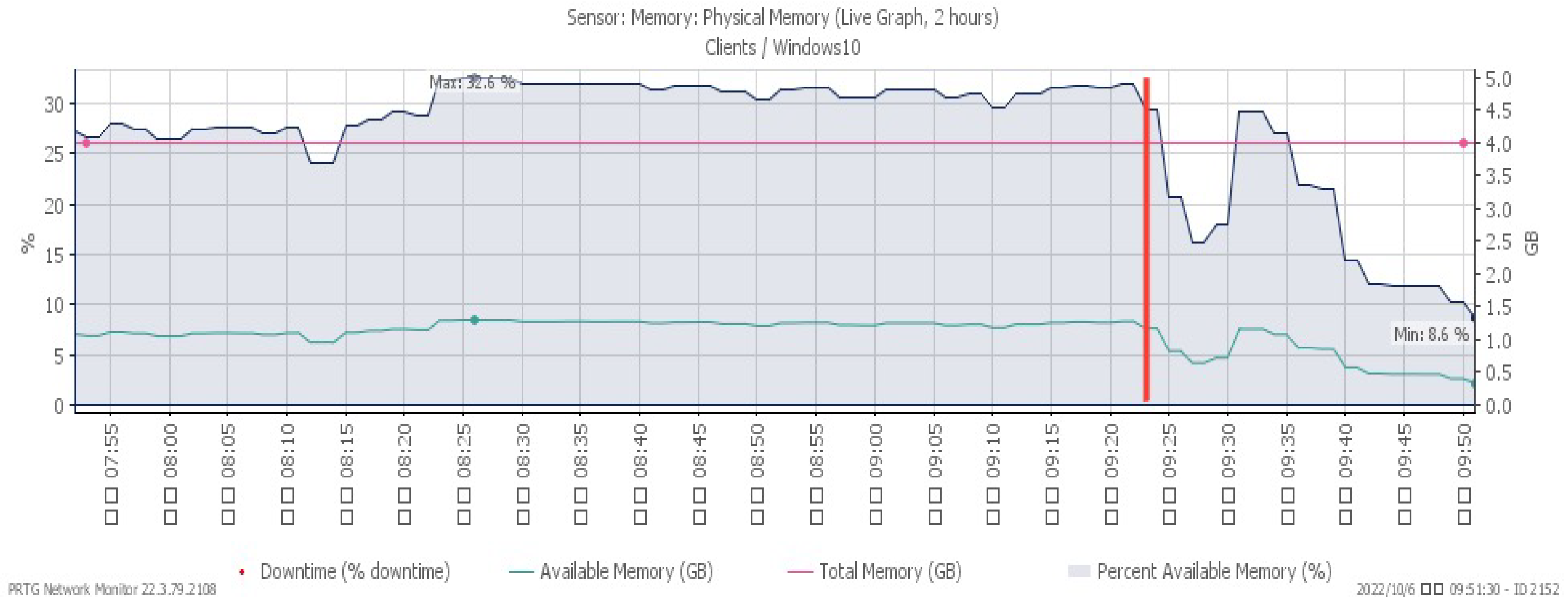 Sensors 23 06139 g005