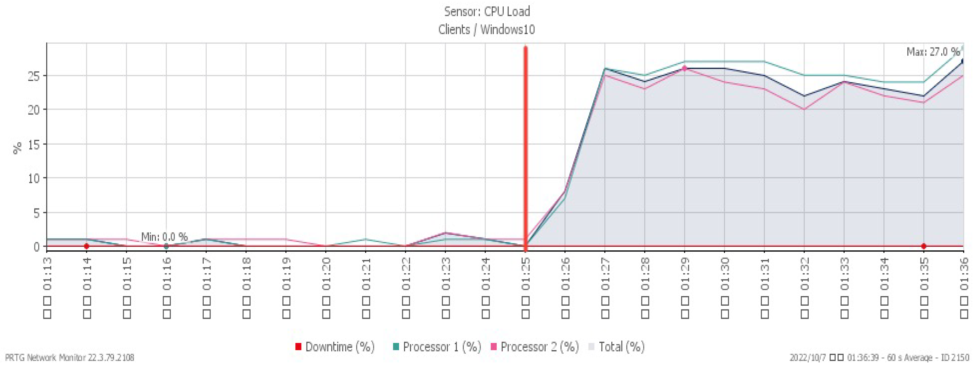 Sensors 23 06139 g007