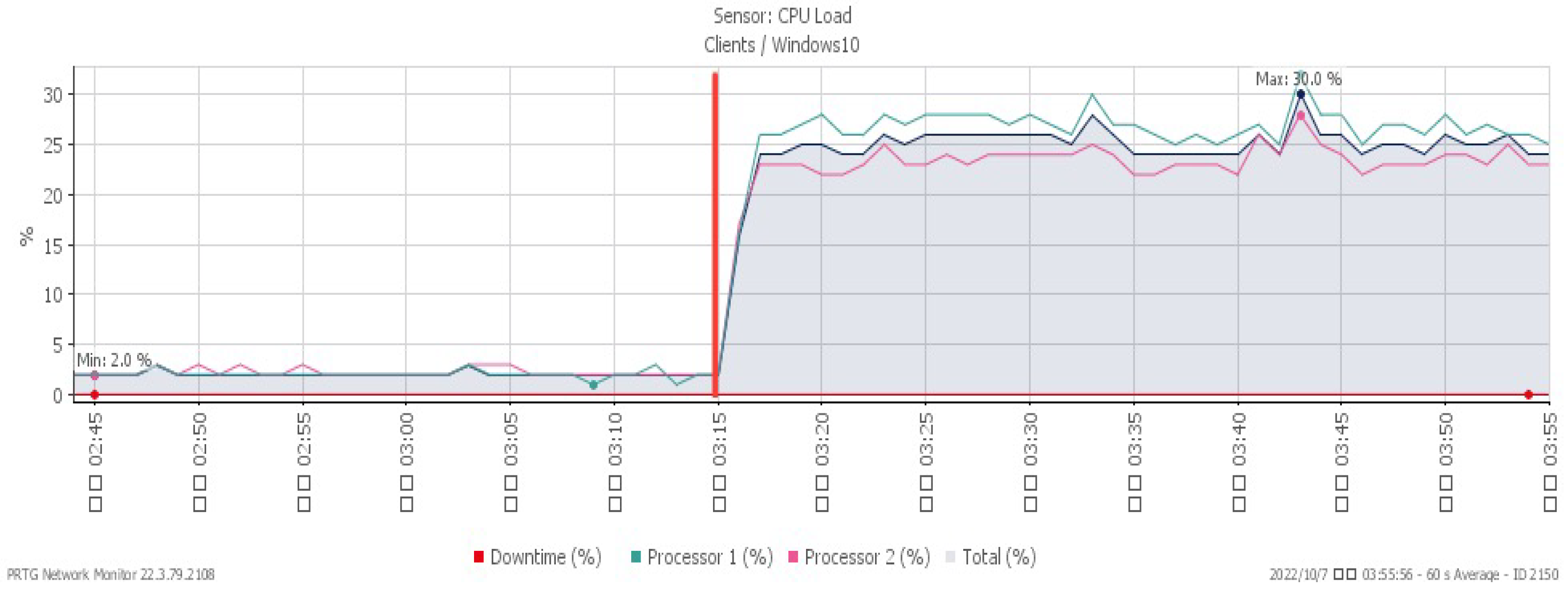 Sensors 23 06139 g010