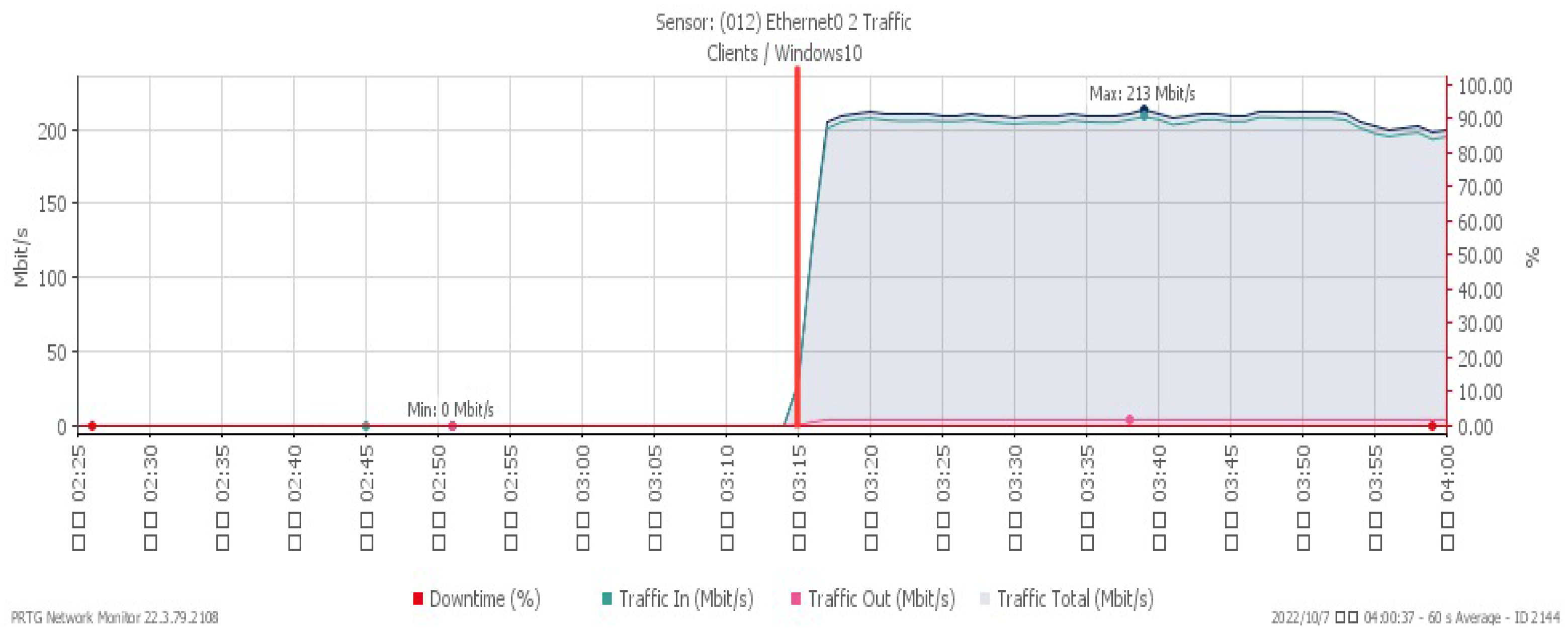 Sensors 23 06139 g012