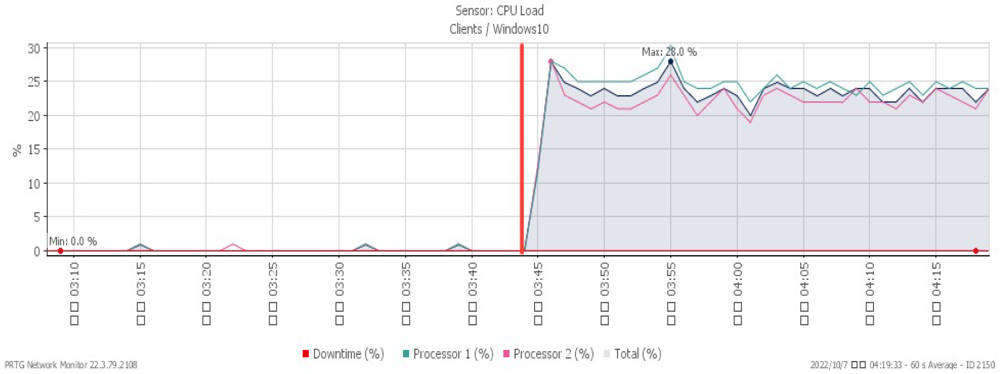 Sensors 23 06139 g013