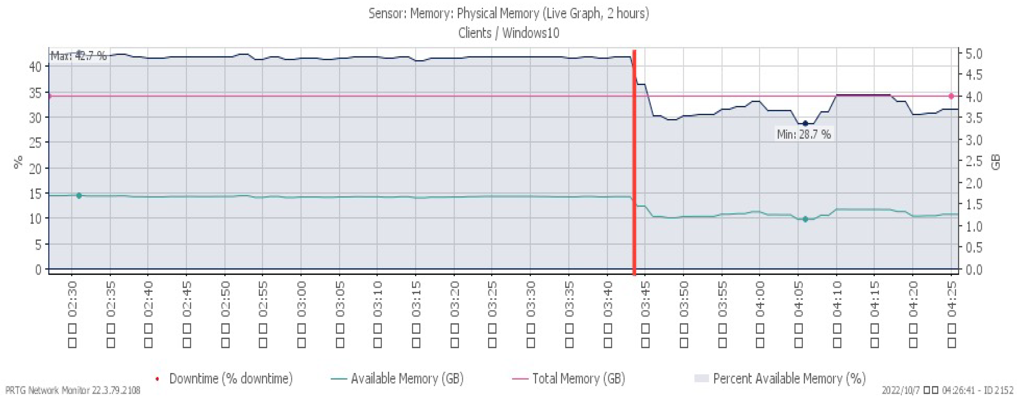 Sensors 23 06139 g014