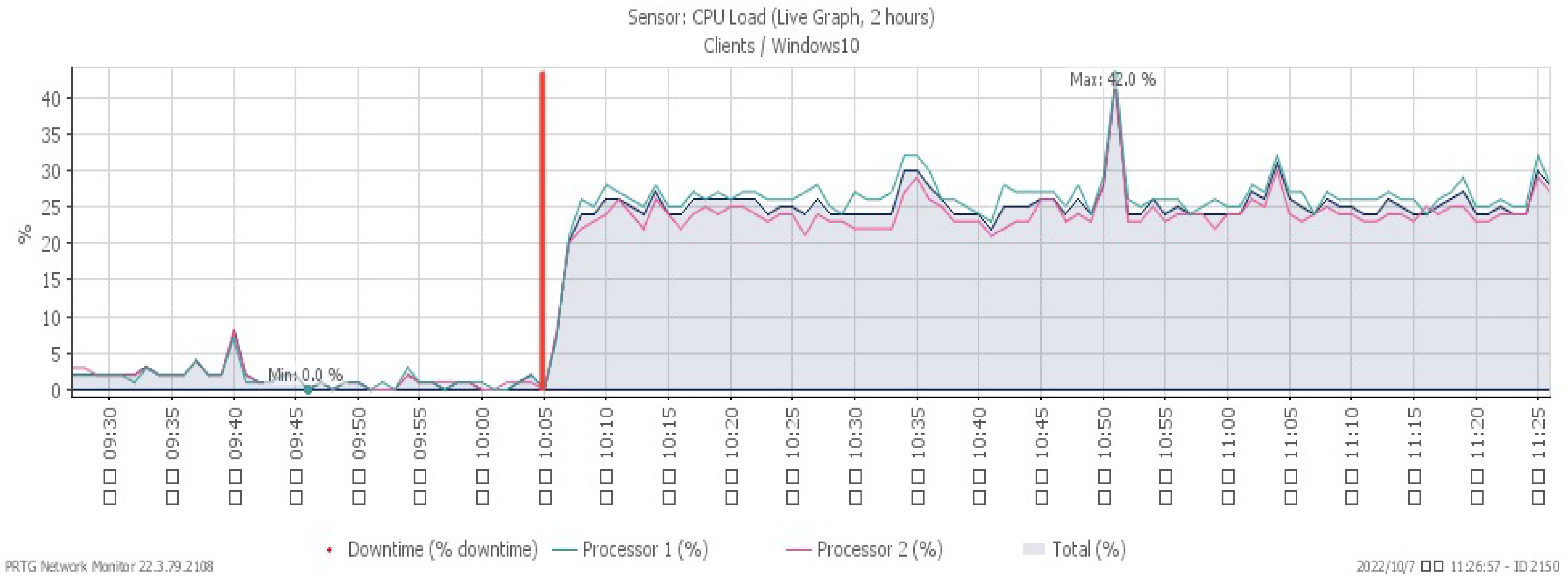 Sensors 23 06139 g016