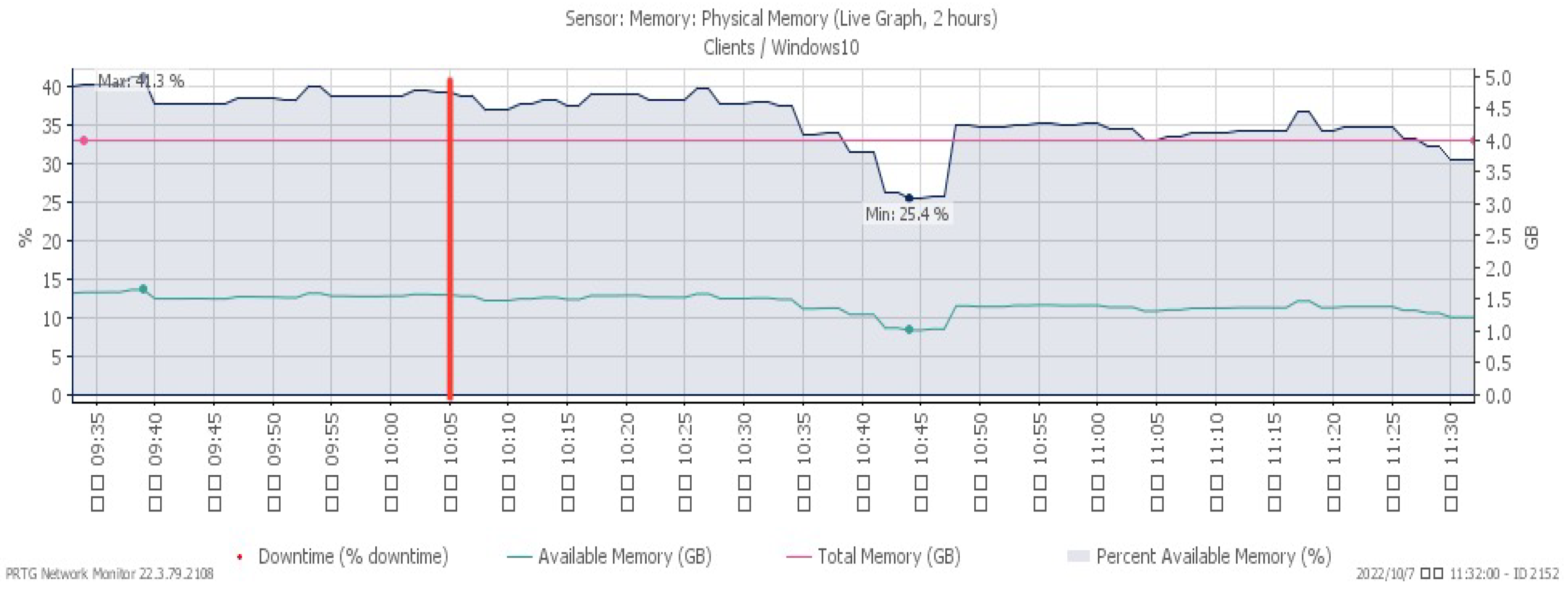 Sensors 23 06139 g017