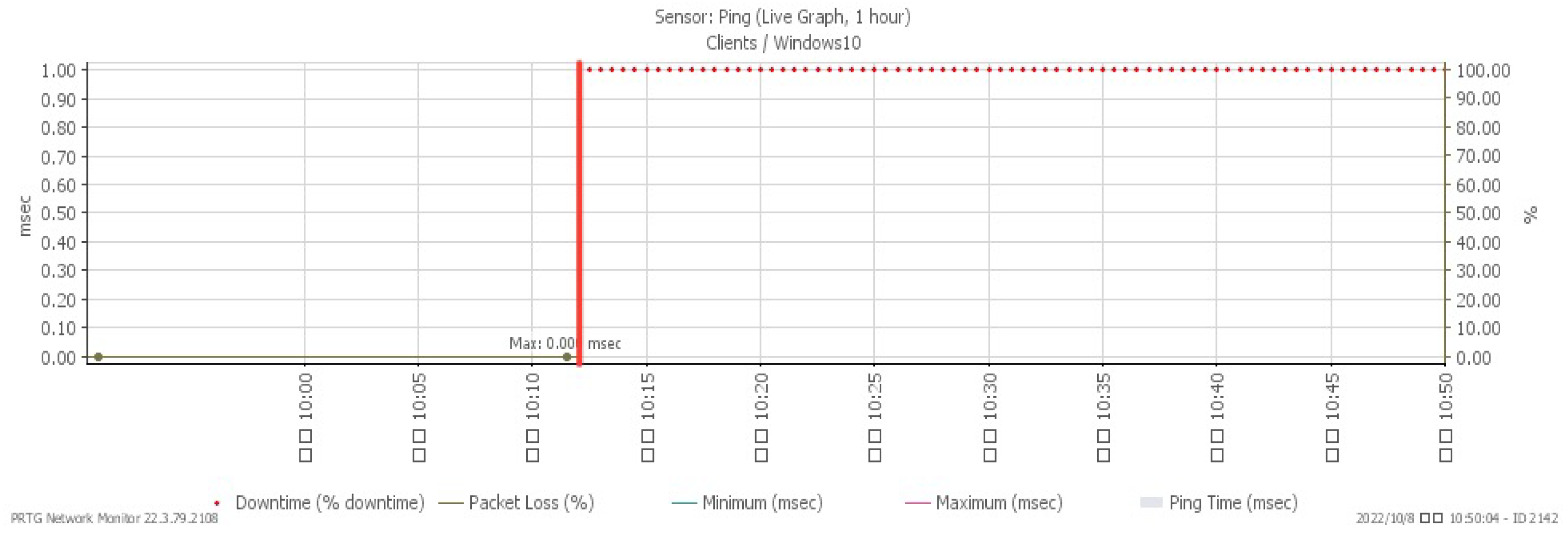 Sensors 23 06139 g022