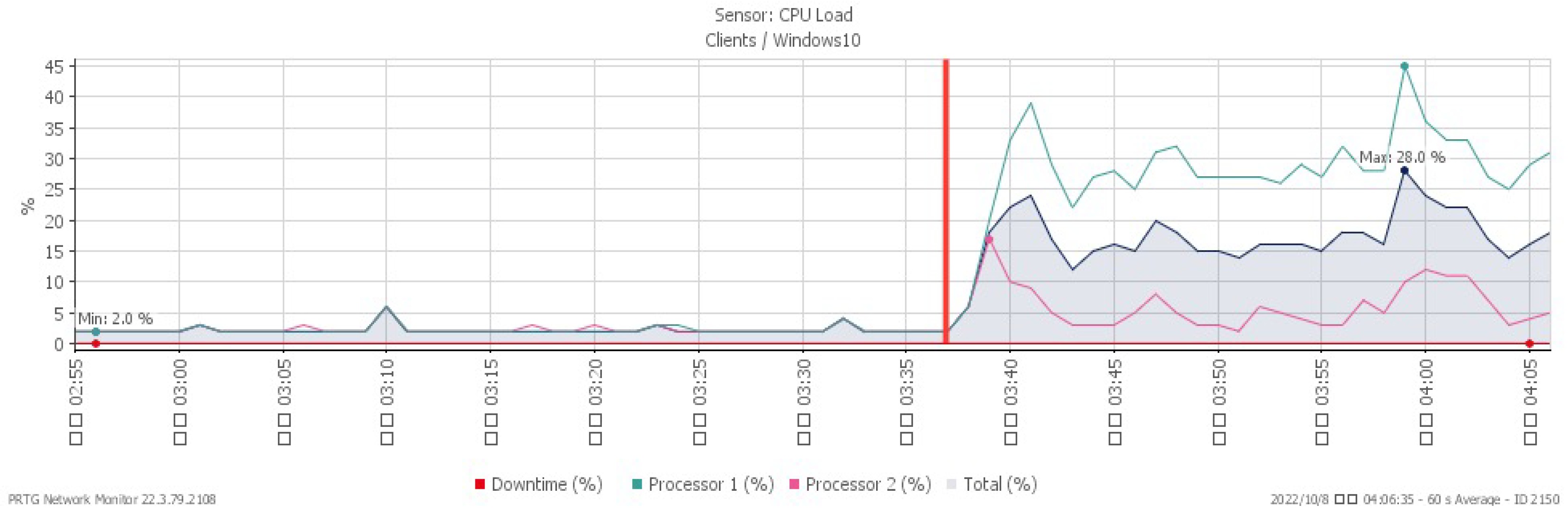 Sensors 23 06139 g023