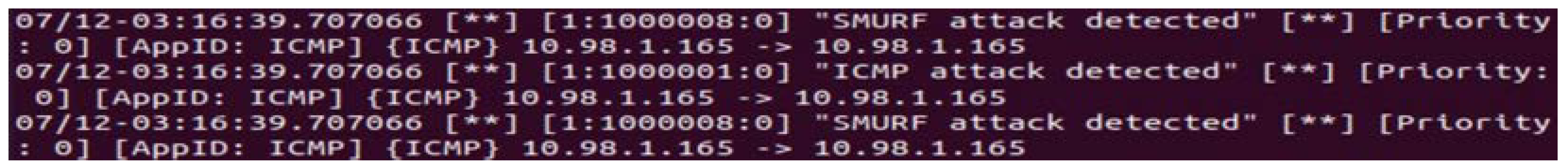 Sensors 23 06139 i021