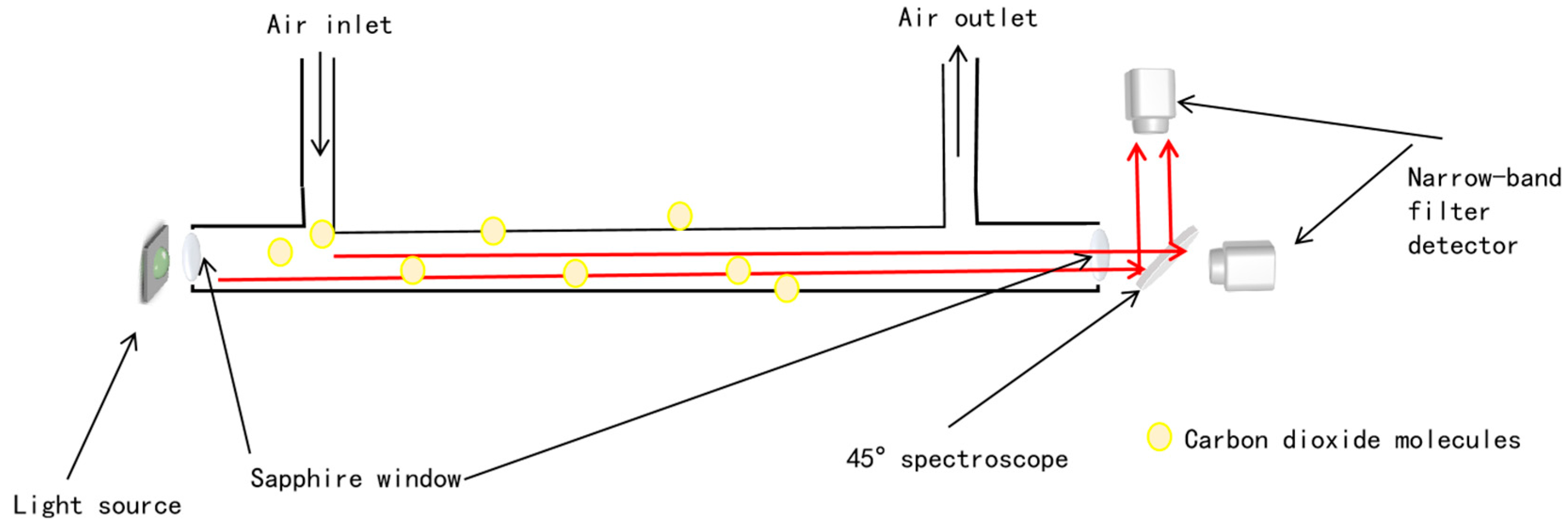 Sensors 23 06273 g004