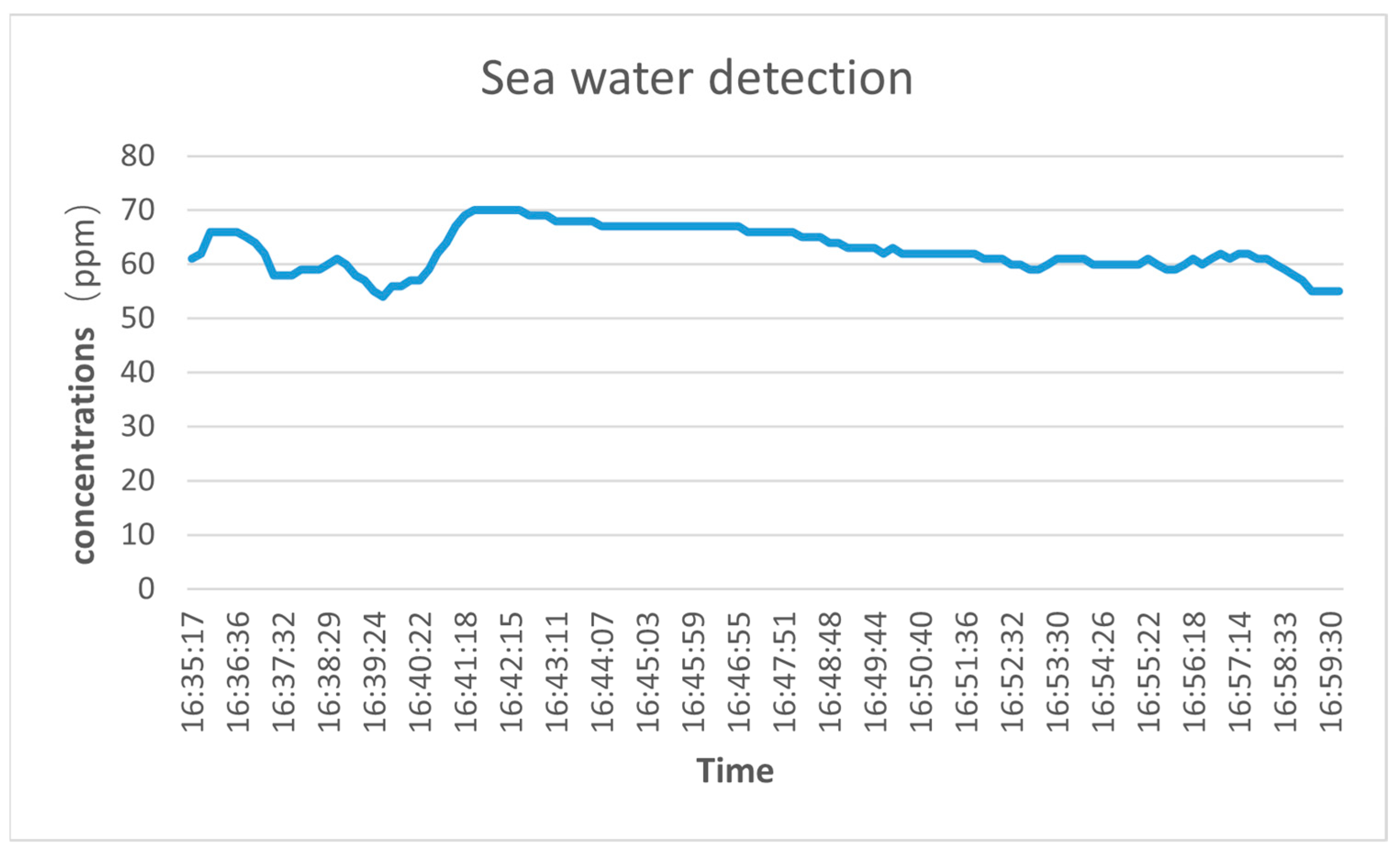 Sensors 23 06273 g011