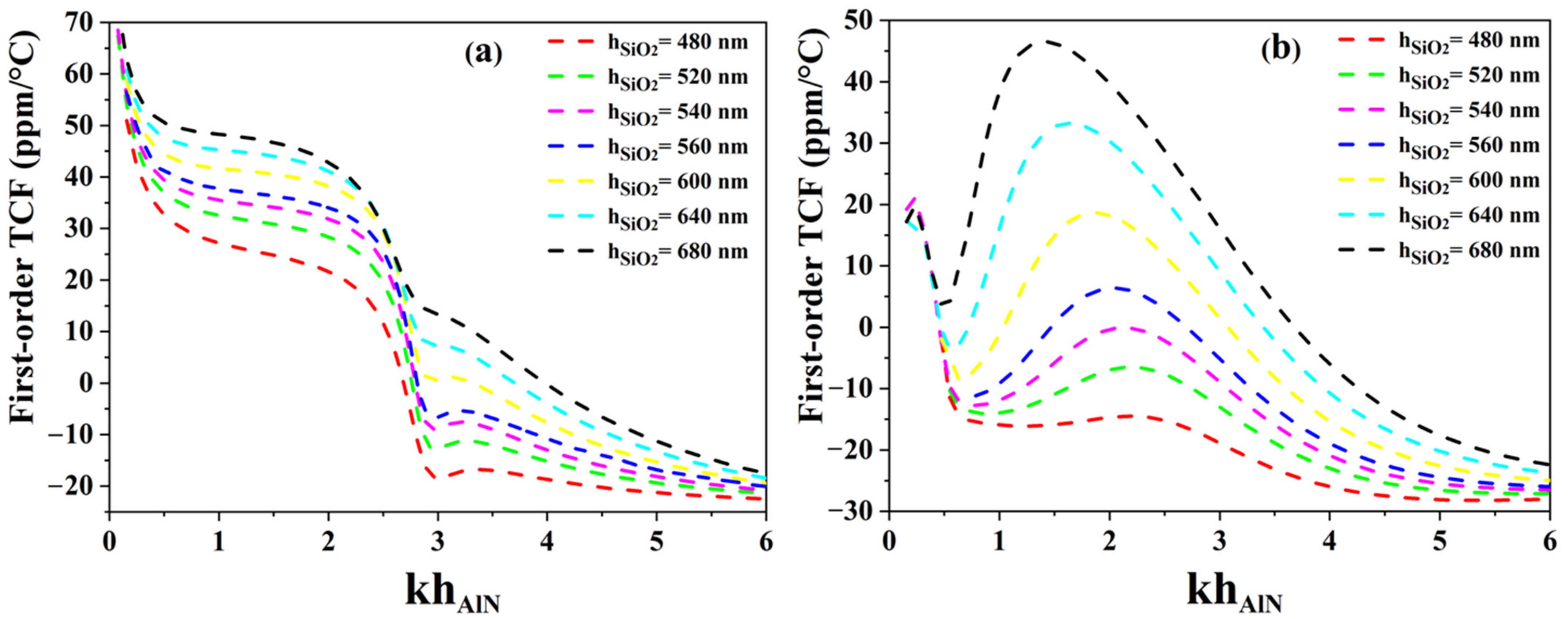 Sensors 23 06284 g002