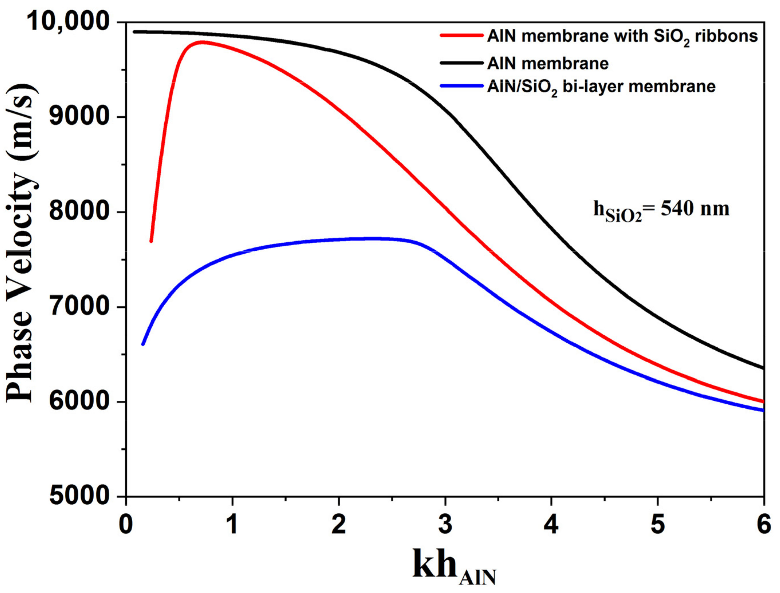 Sensors 23 06284 g003