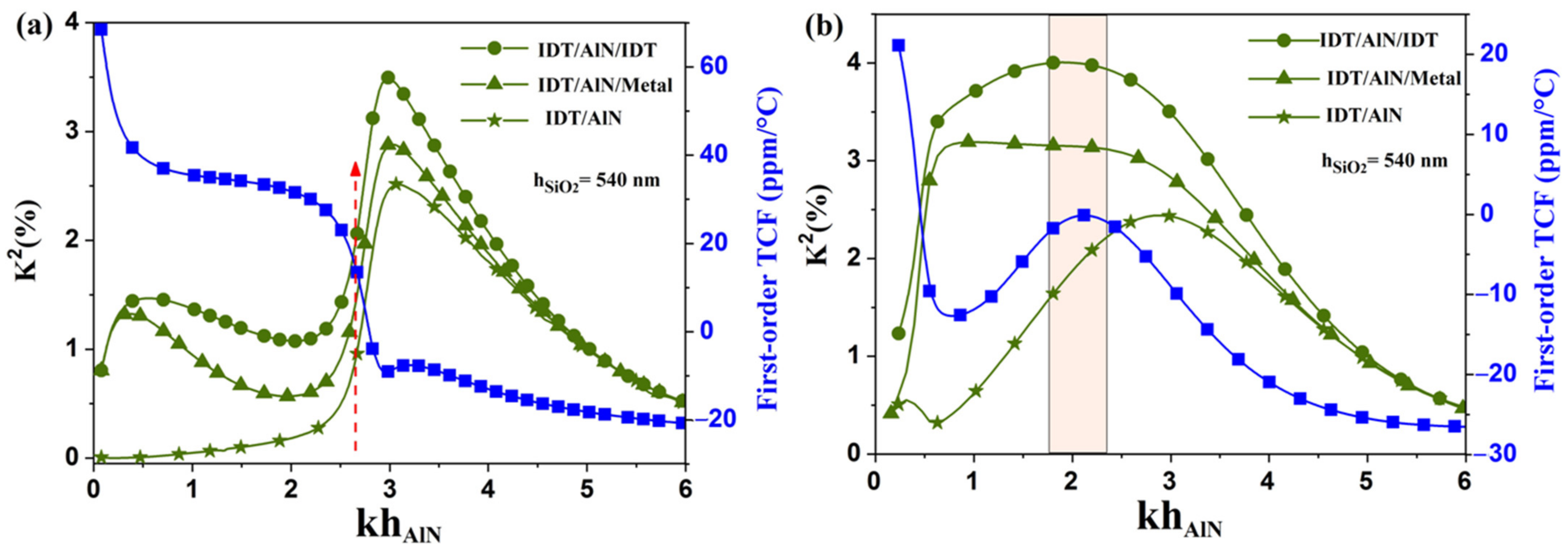 Sensors 23 06284 g004