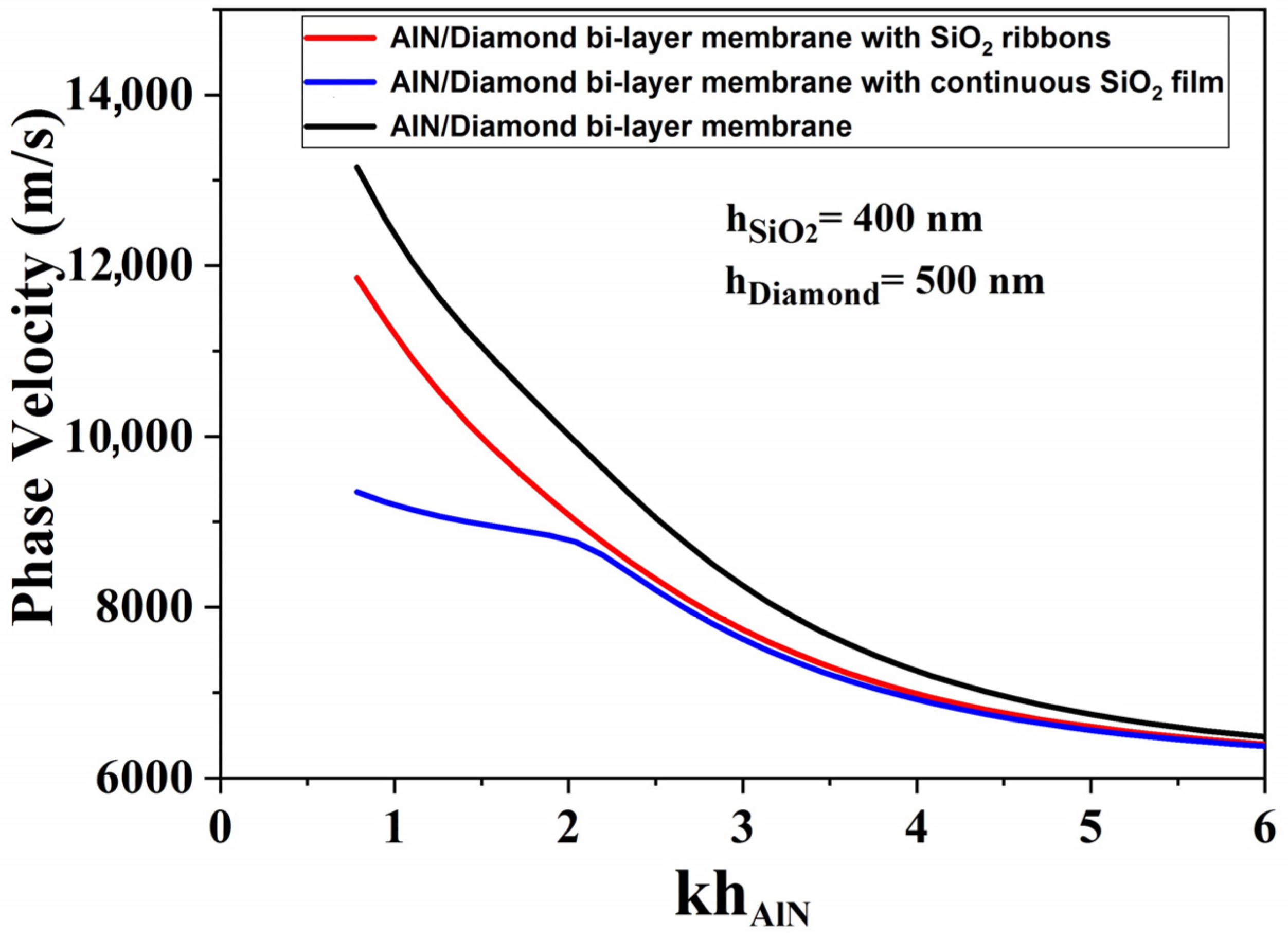 Sensors 23 06284 g006