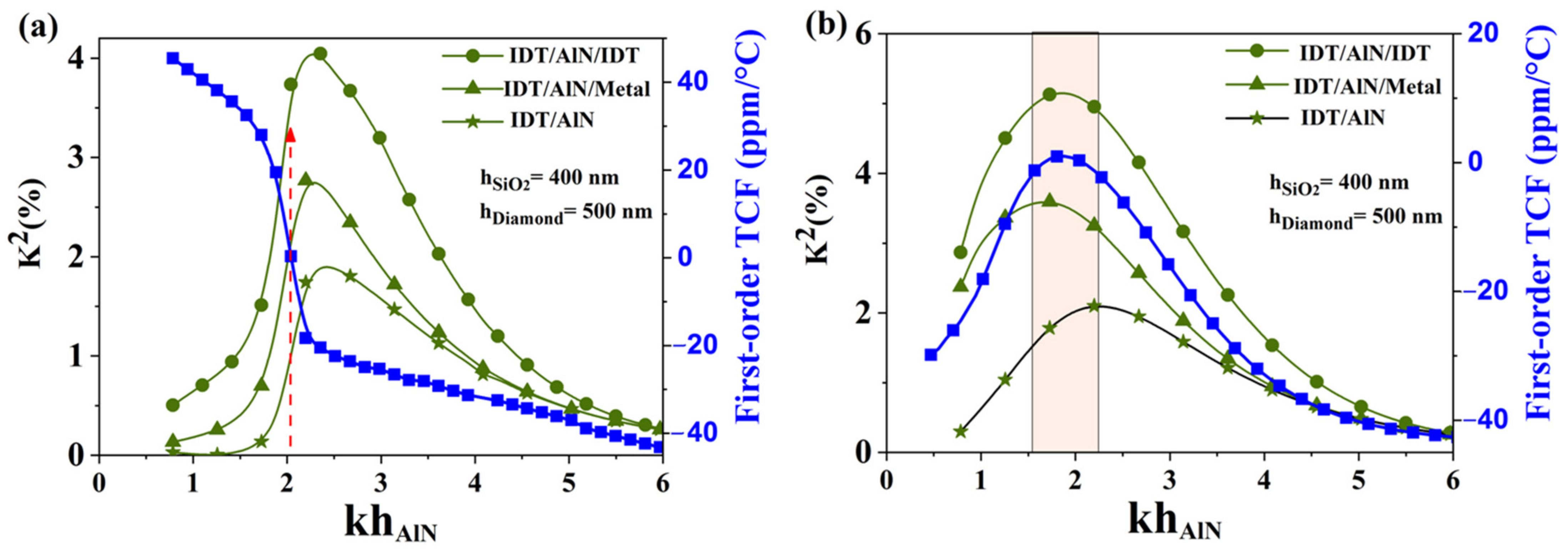 Sensors 23 06284 g007