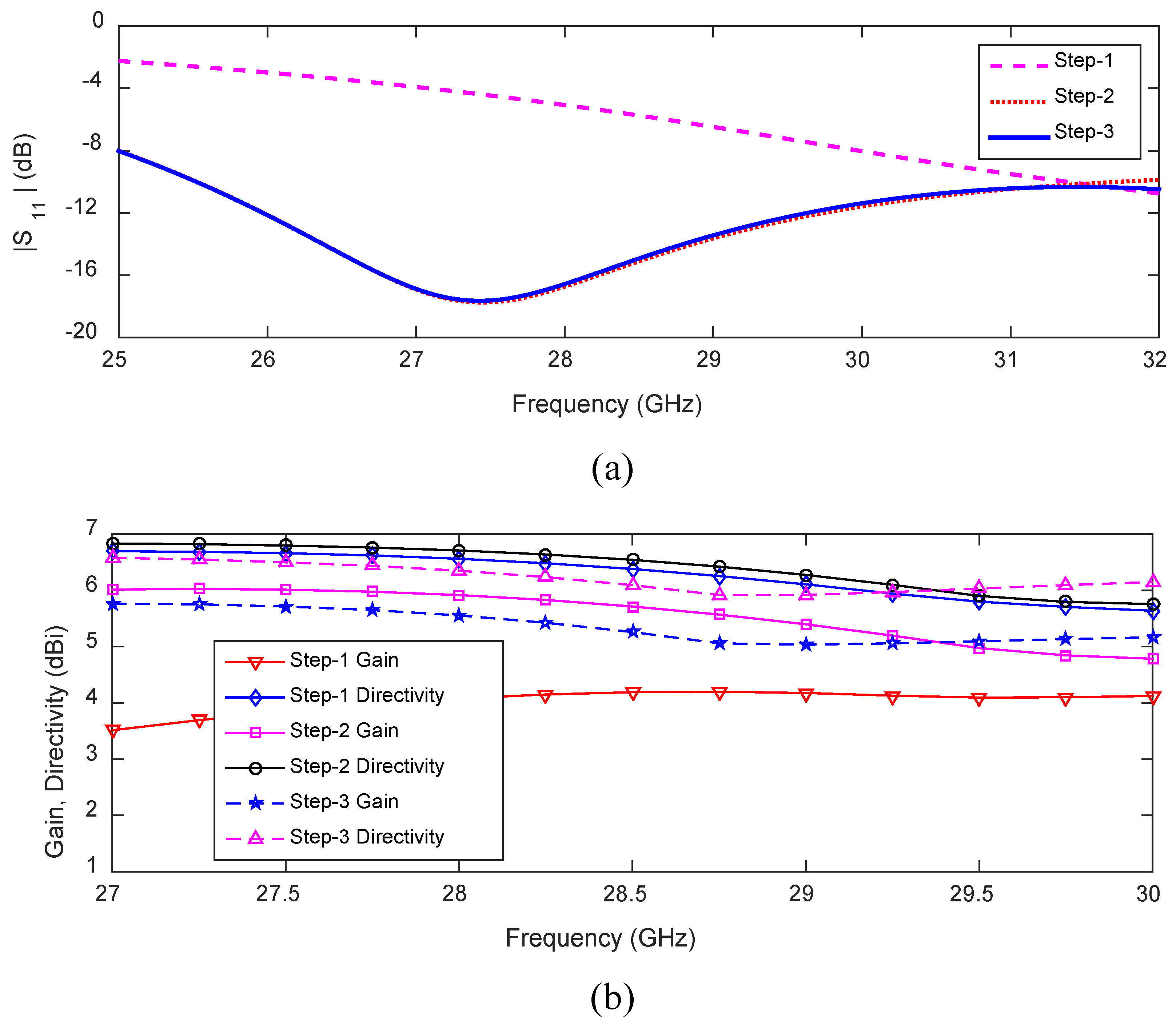 Sensors 23 06285 g007
