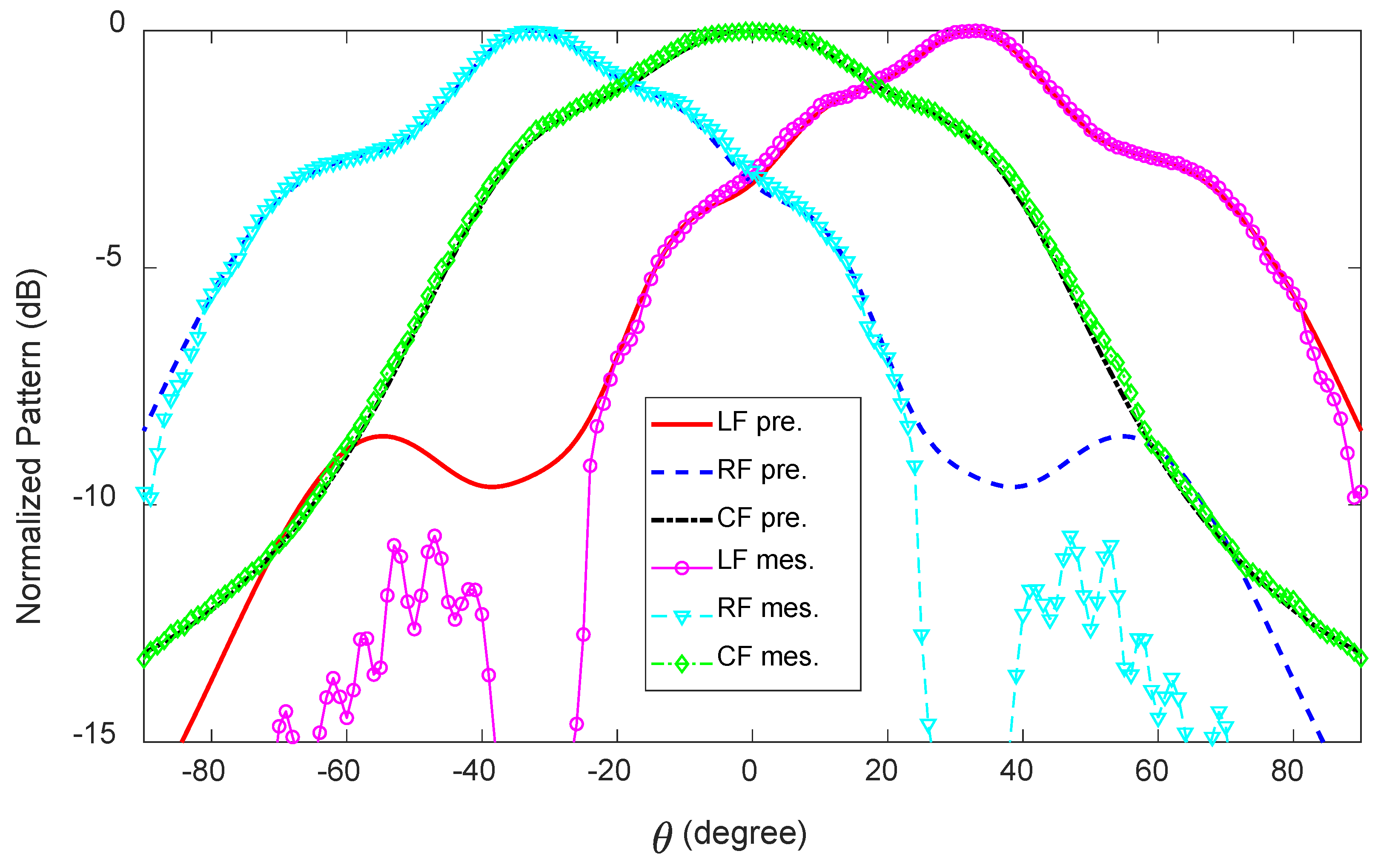 Sensors 23 06285 g019