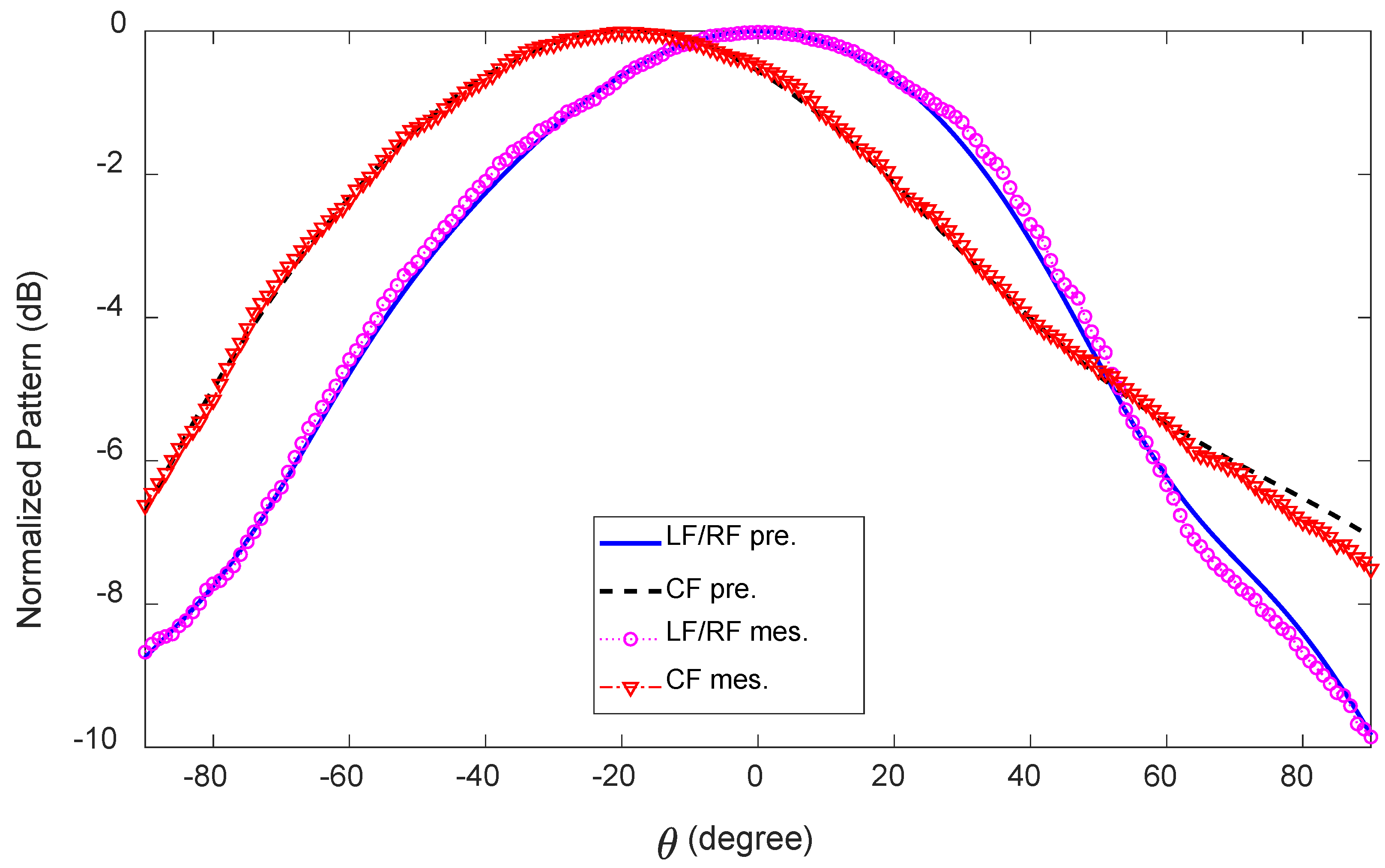 Sensors 23 06285 g020
