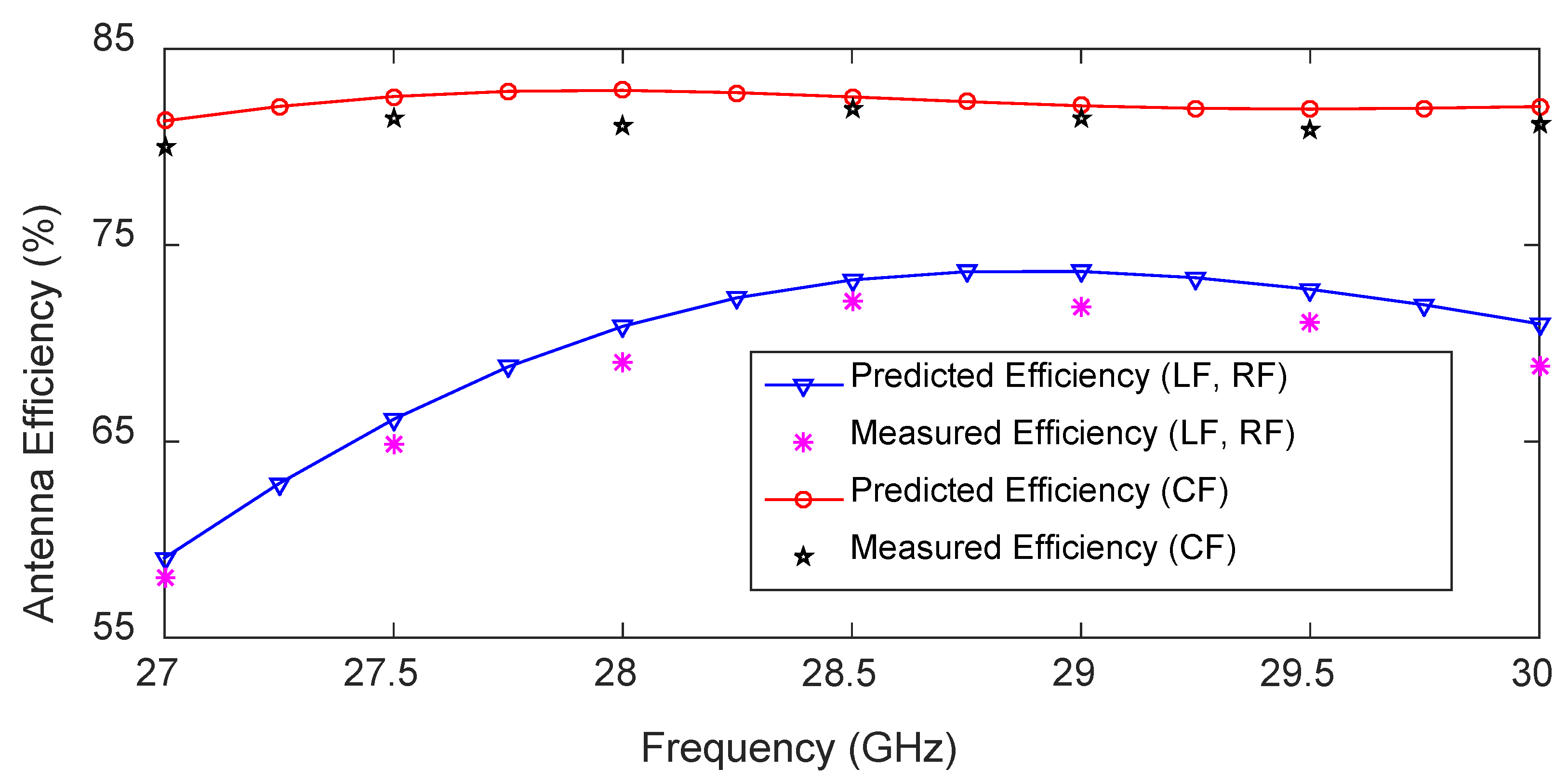 Sensors 23 06285 g022