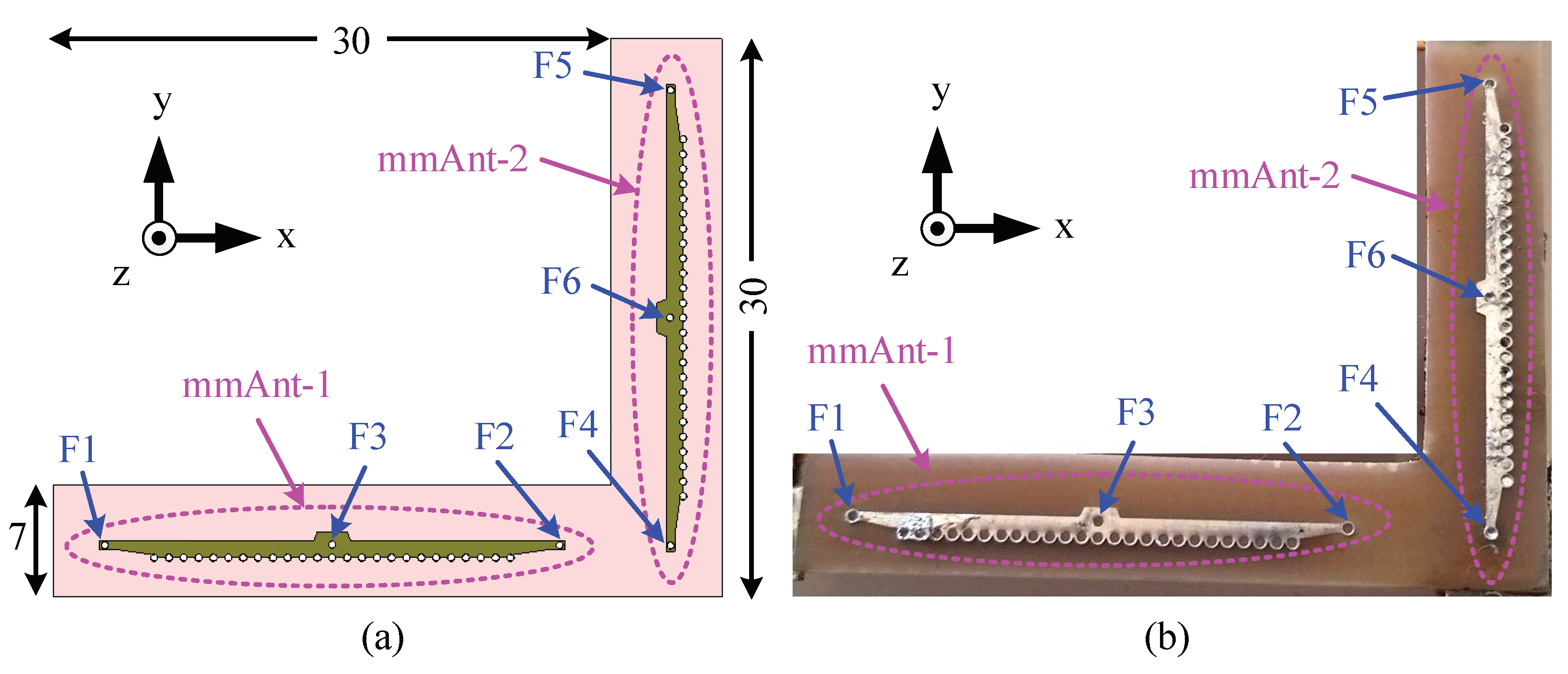 Sensors 23 06285 g023