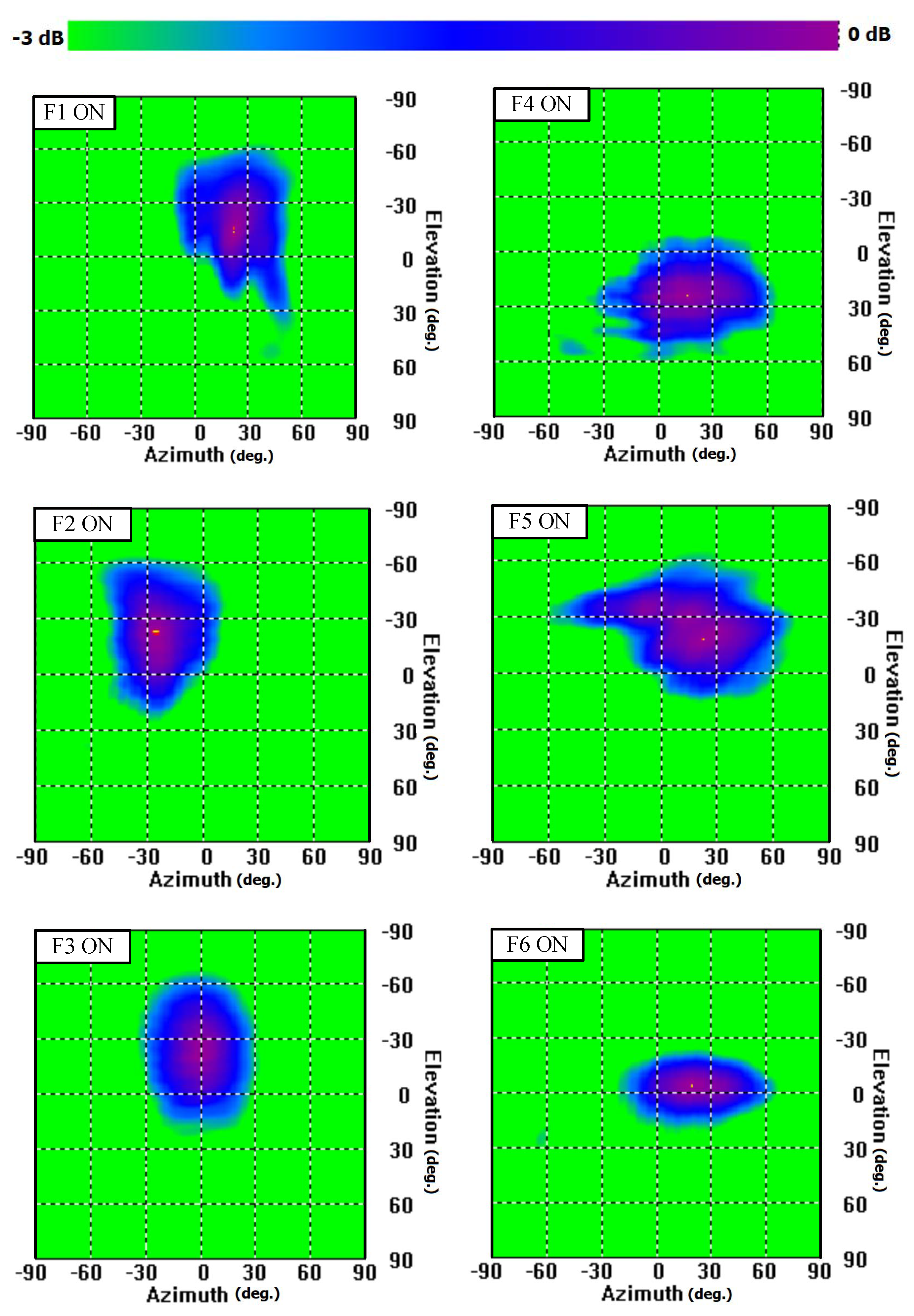 Sensors 23 06285 g026