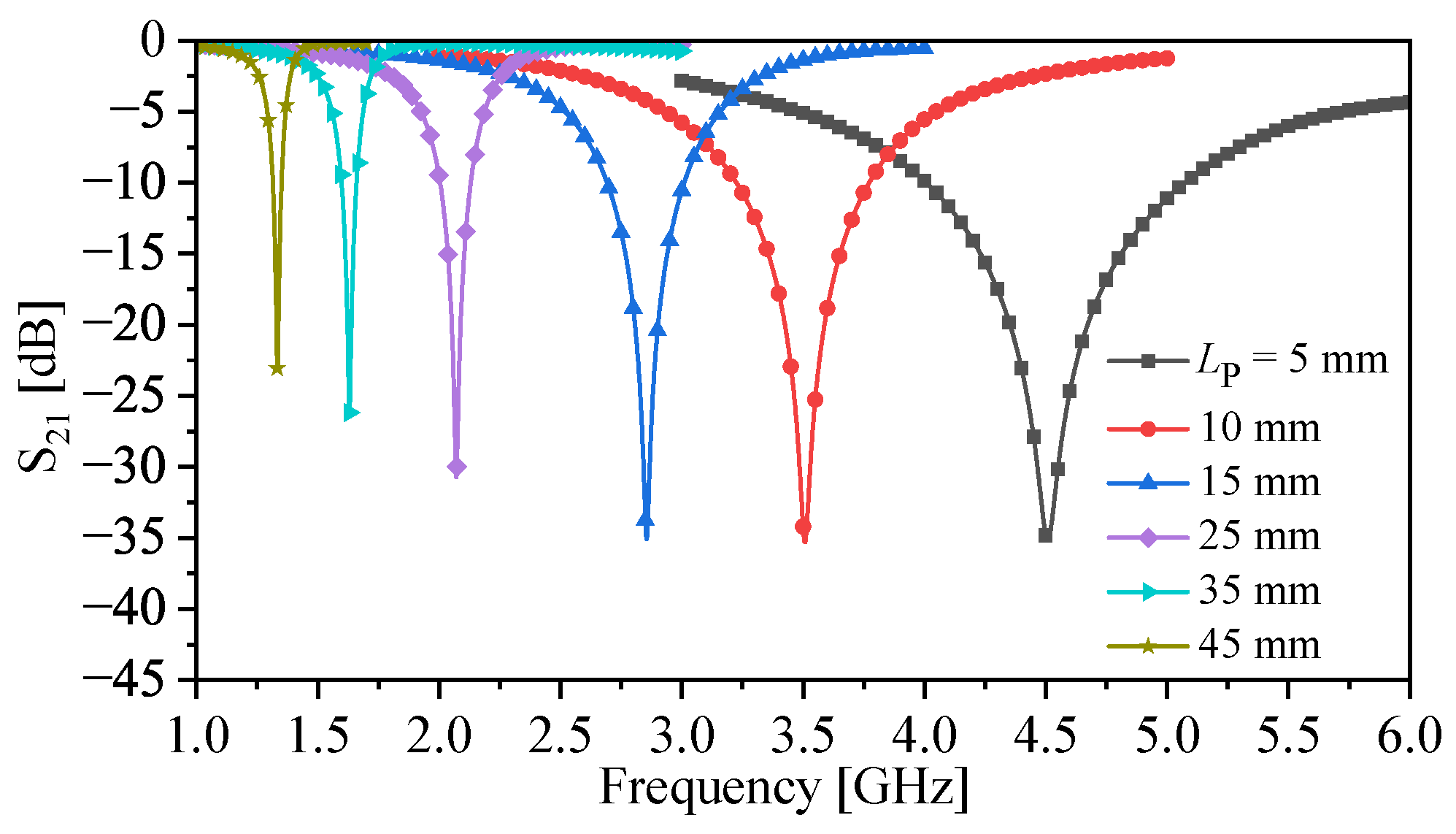 Sensors 23 06453 g008
