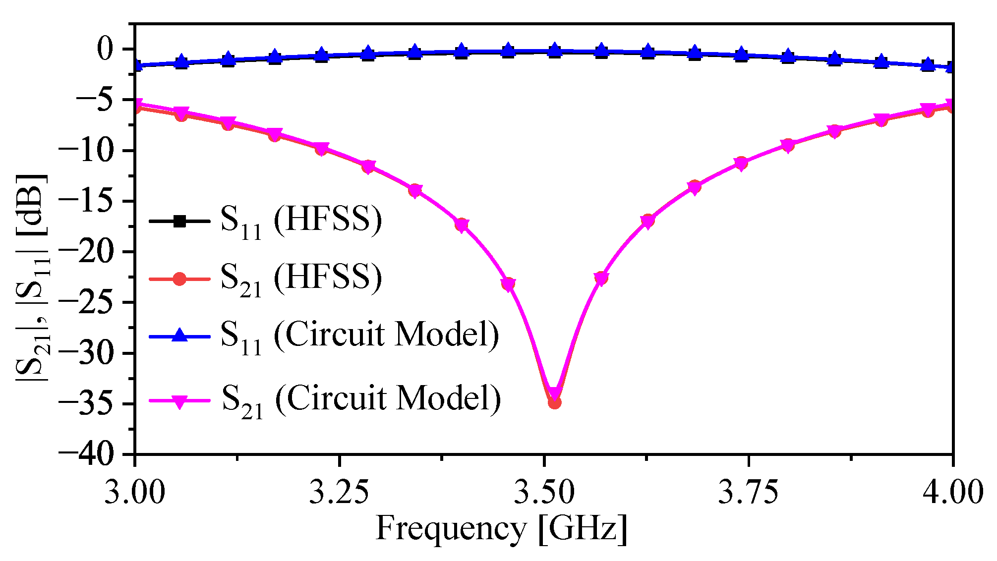 Sensors 23 06453 g011