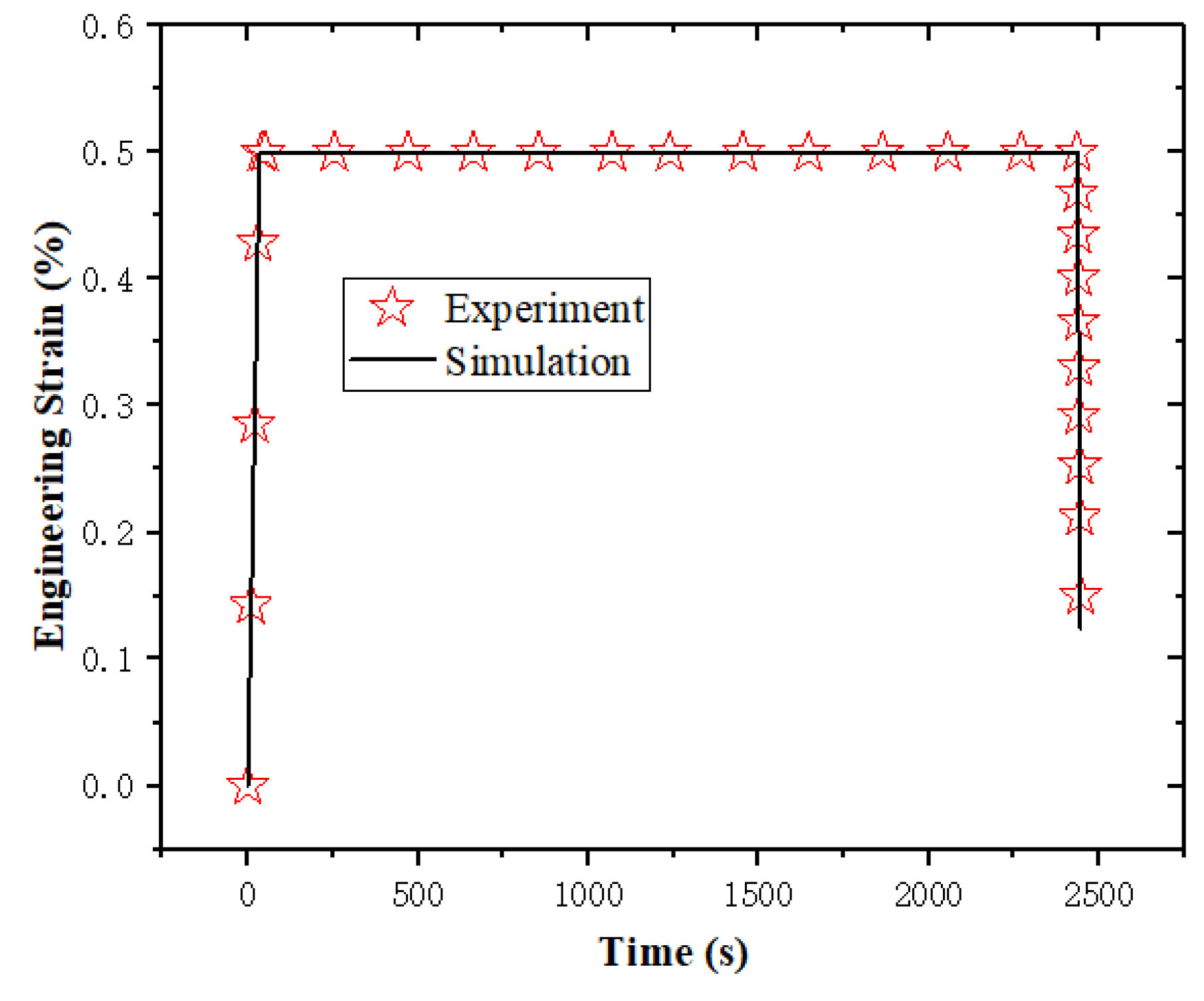 Sensors 23 06455 g005