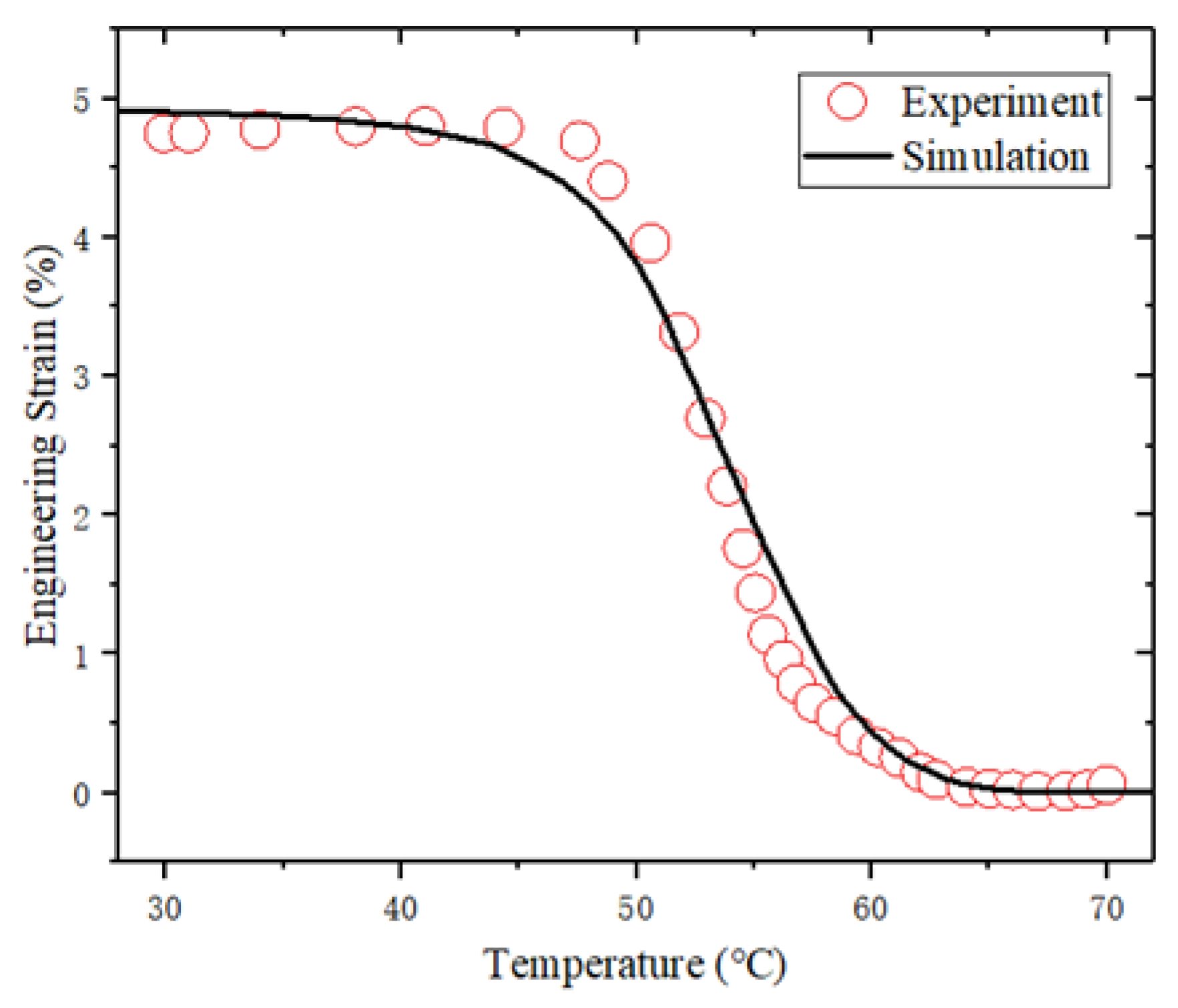Sensors 23 06455 g008