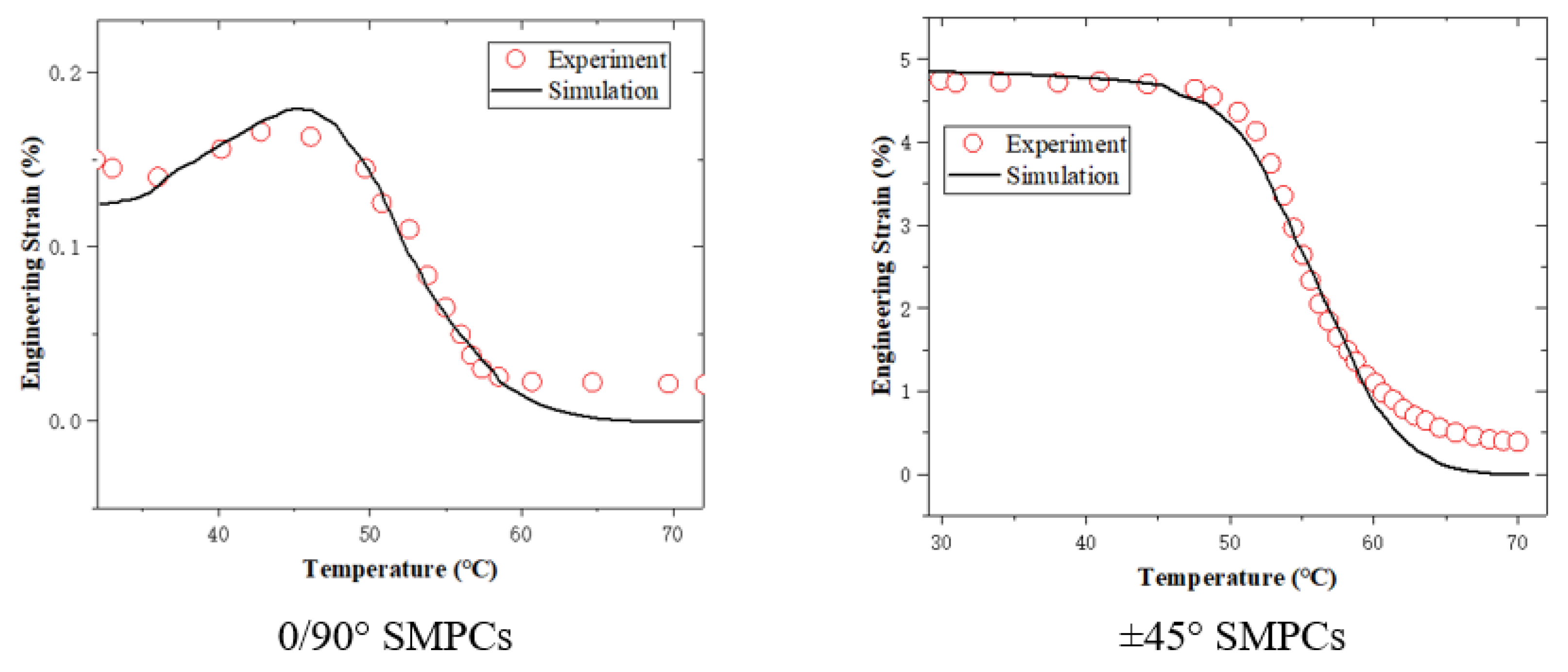 Sensors 23 06455 g009
