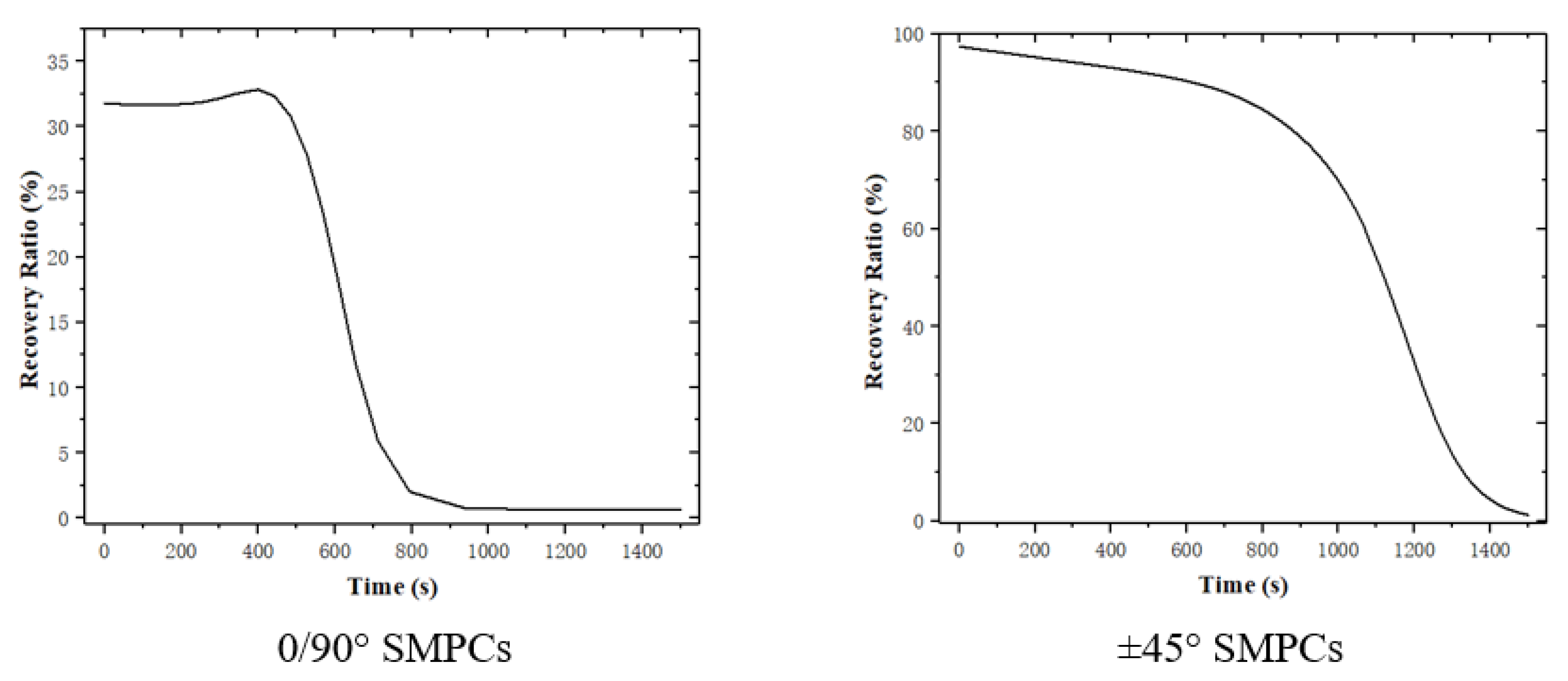 Sensors 23 06455 g012
