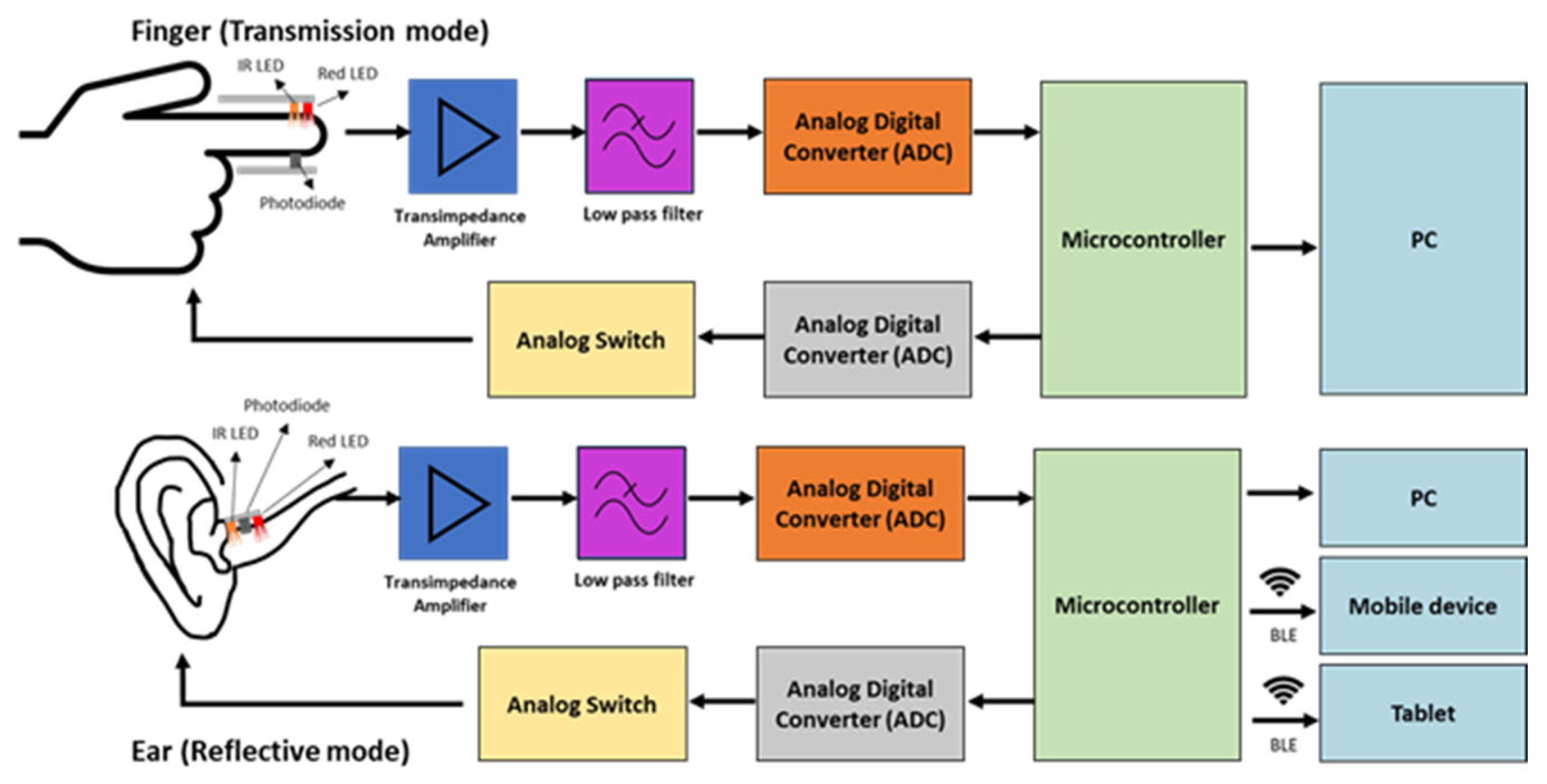 Sensors 23 06484 g003