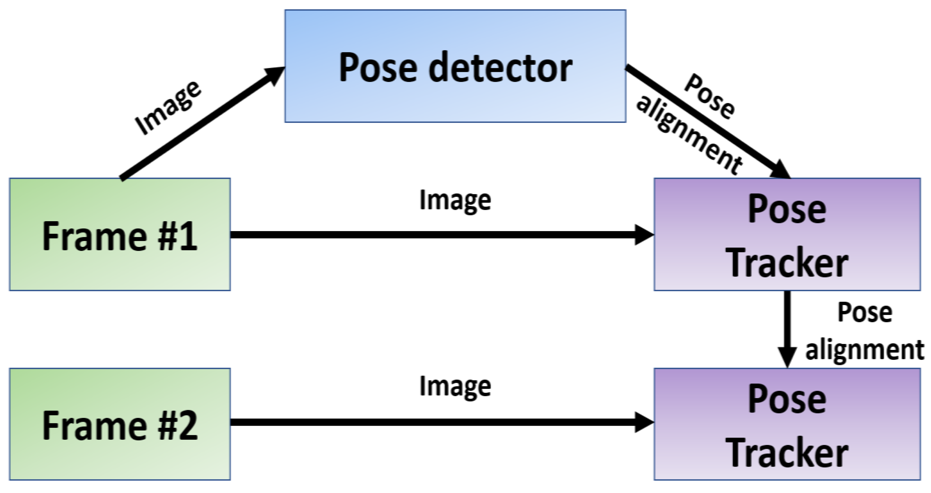 Sensors 23 06489 g005