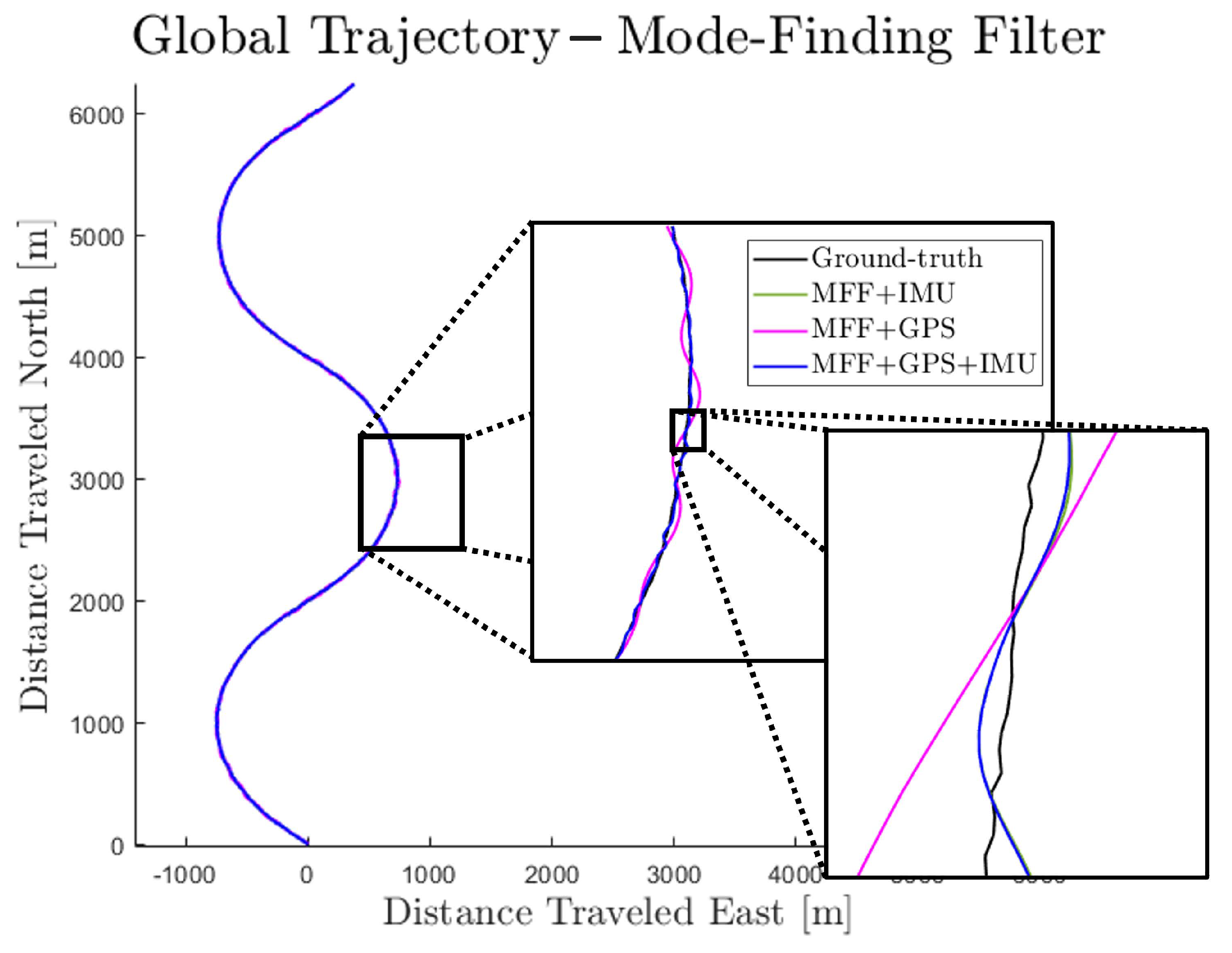 Sensors 23 06494 g008 Sensors 23 06494 g008