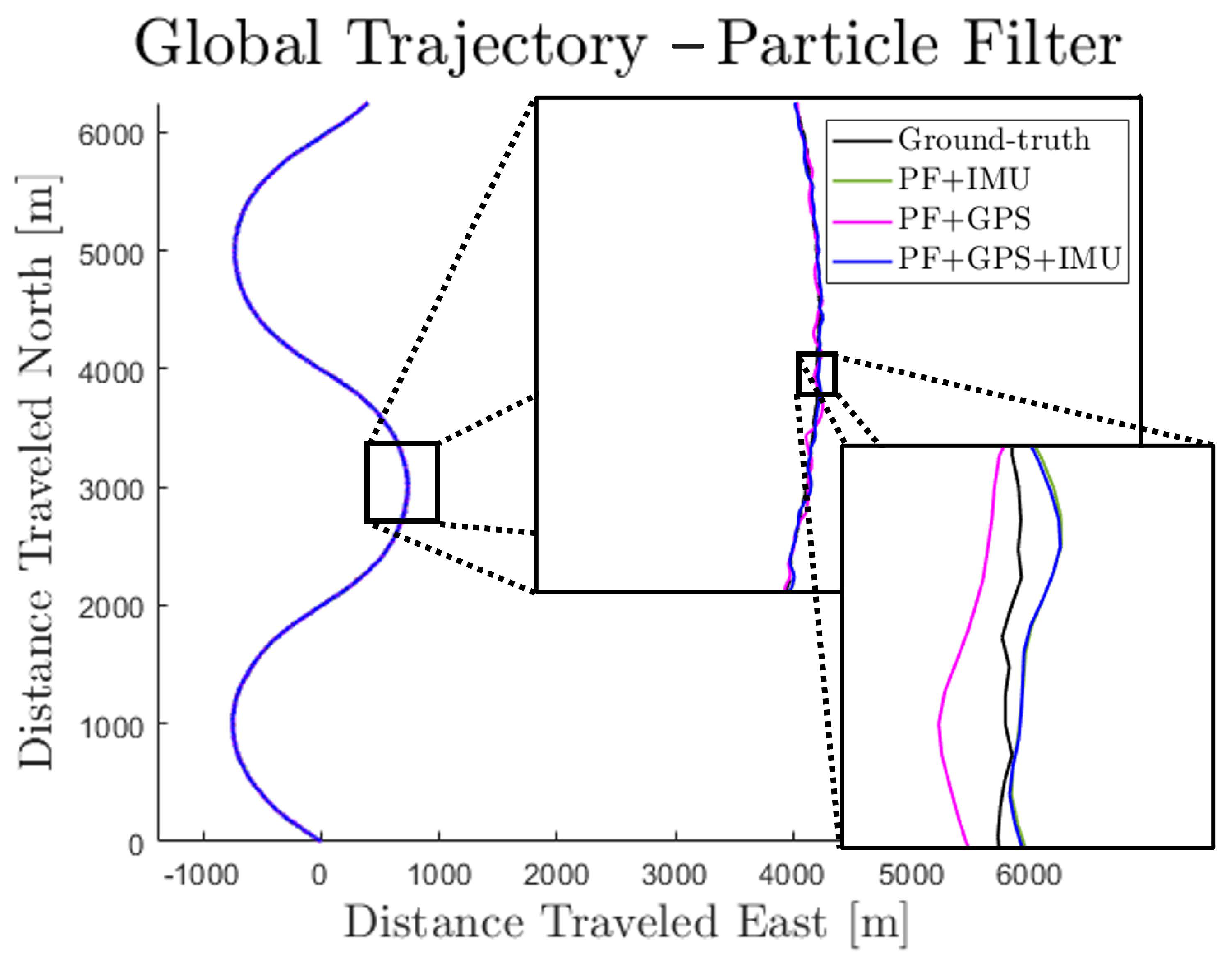 Sensors 23 06494 g009 Sensors 23 06494 g009