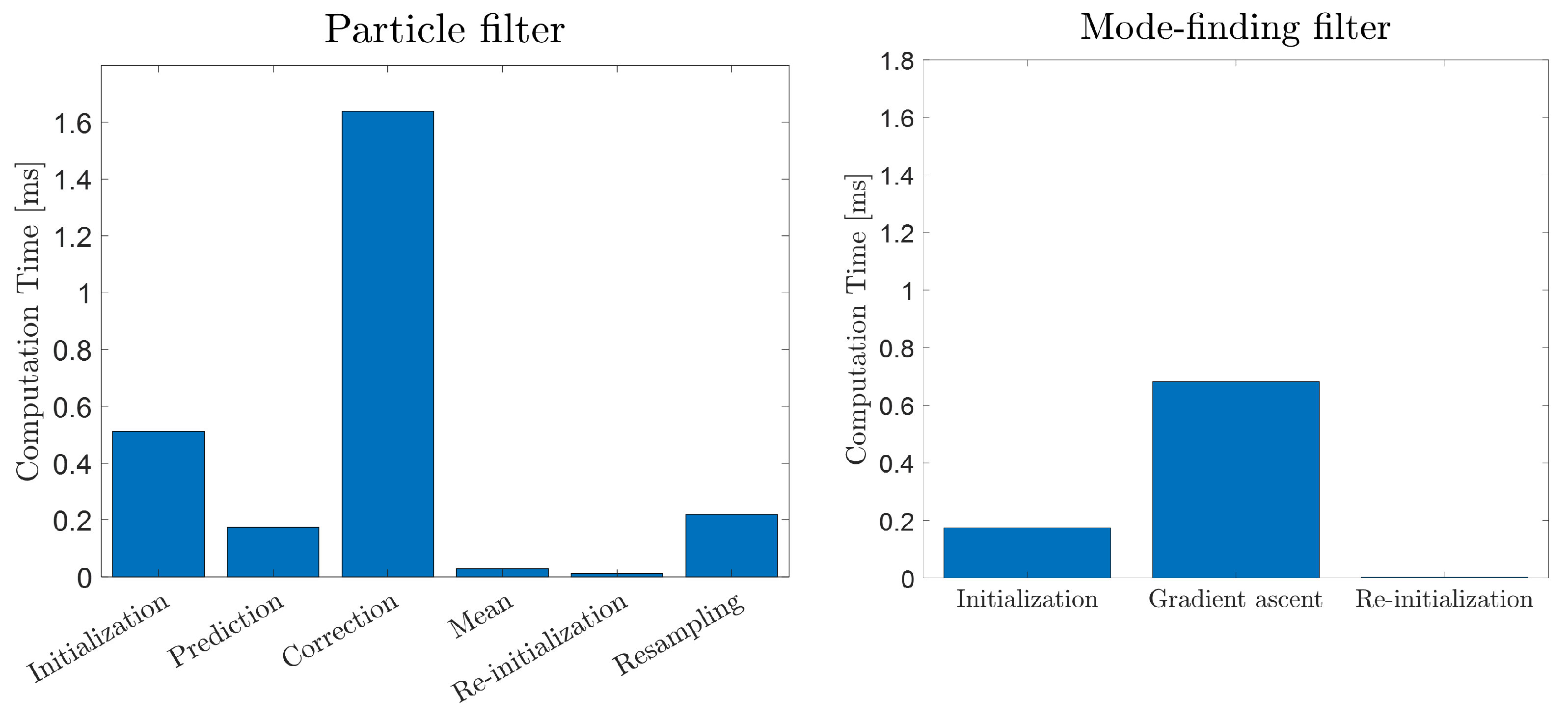 Sensors 23 06494 g010 Sensors 23 06494 g010