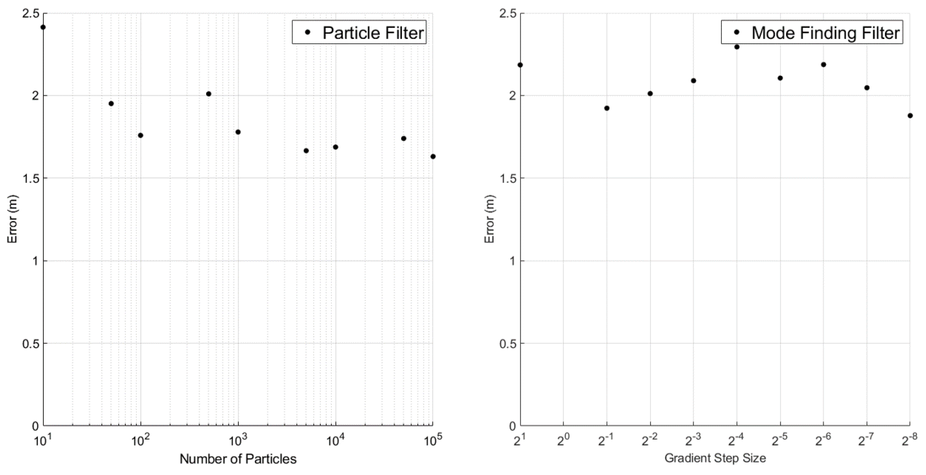Sensors 23 06494 g011 Sensors 23 06494 g011