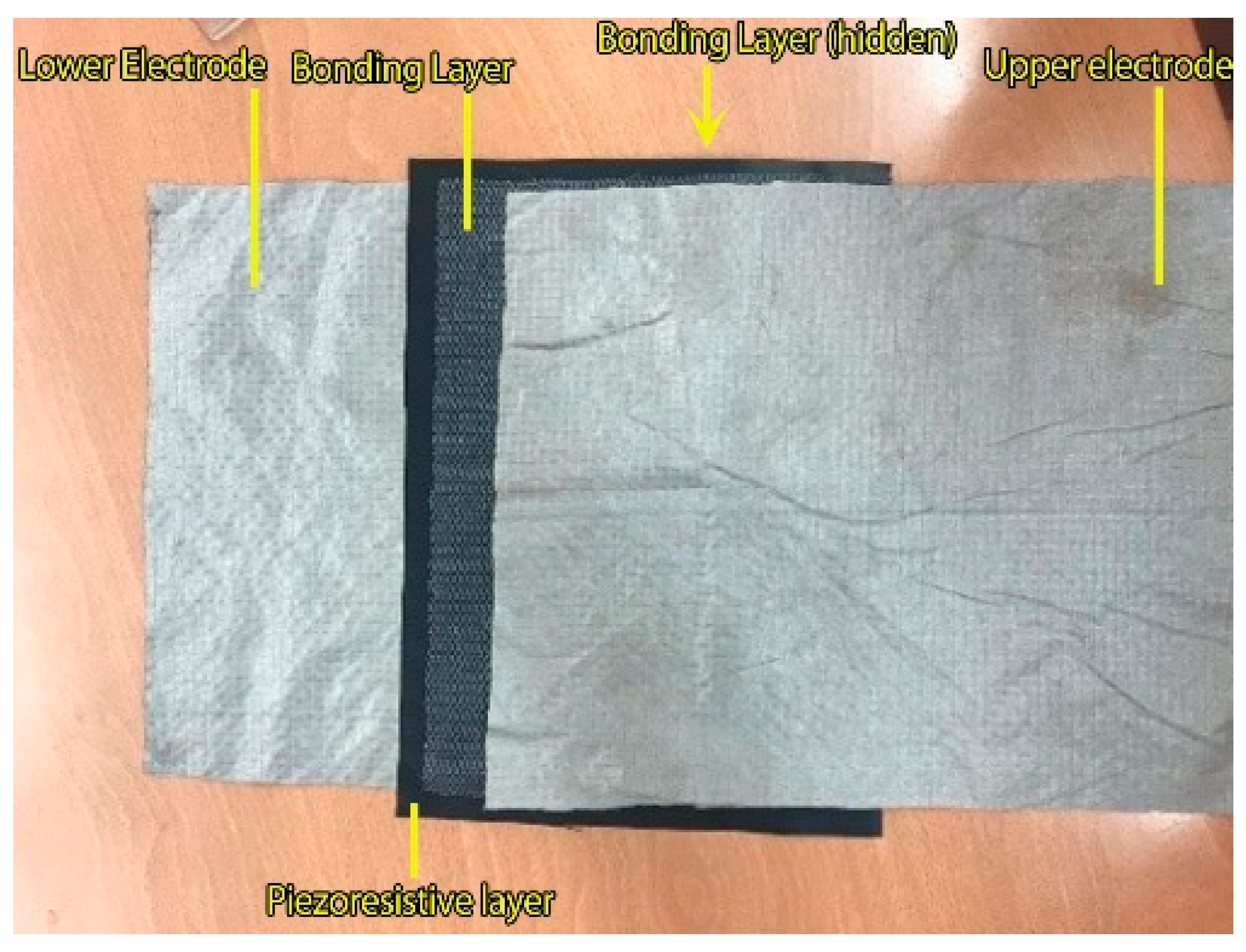 Sensors 23 06524 g006