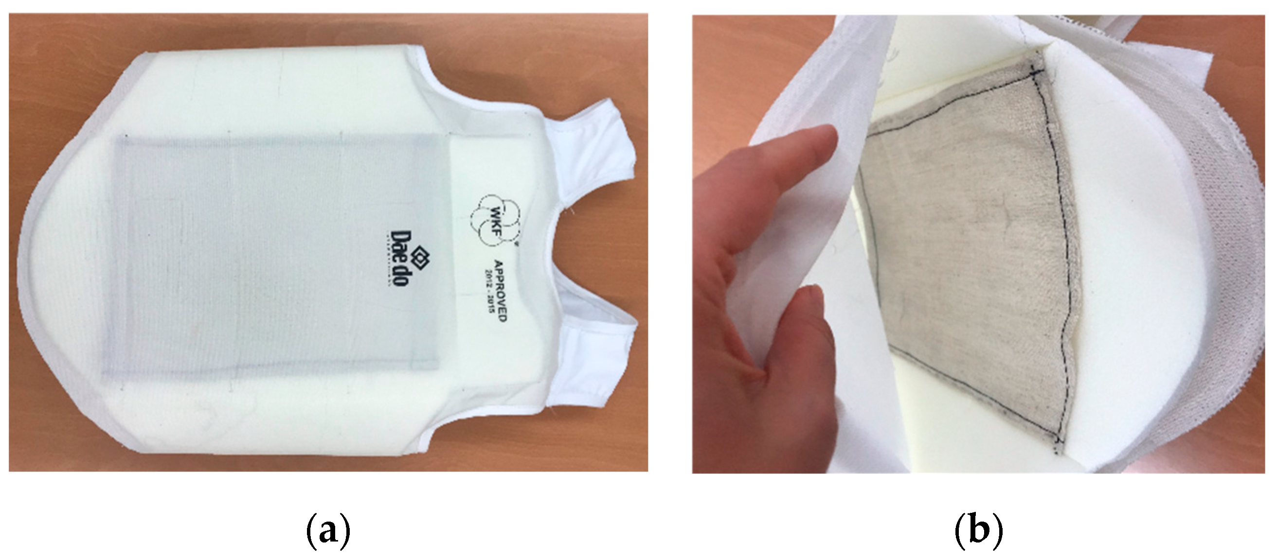 Sensors 23 06524 g011