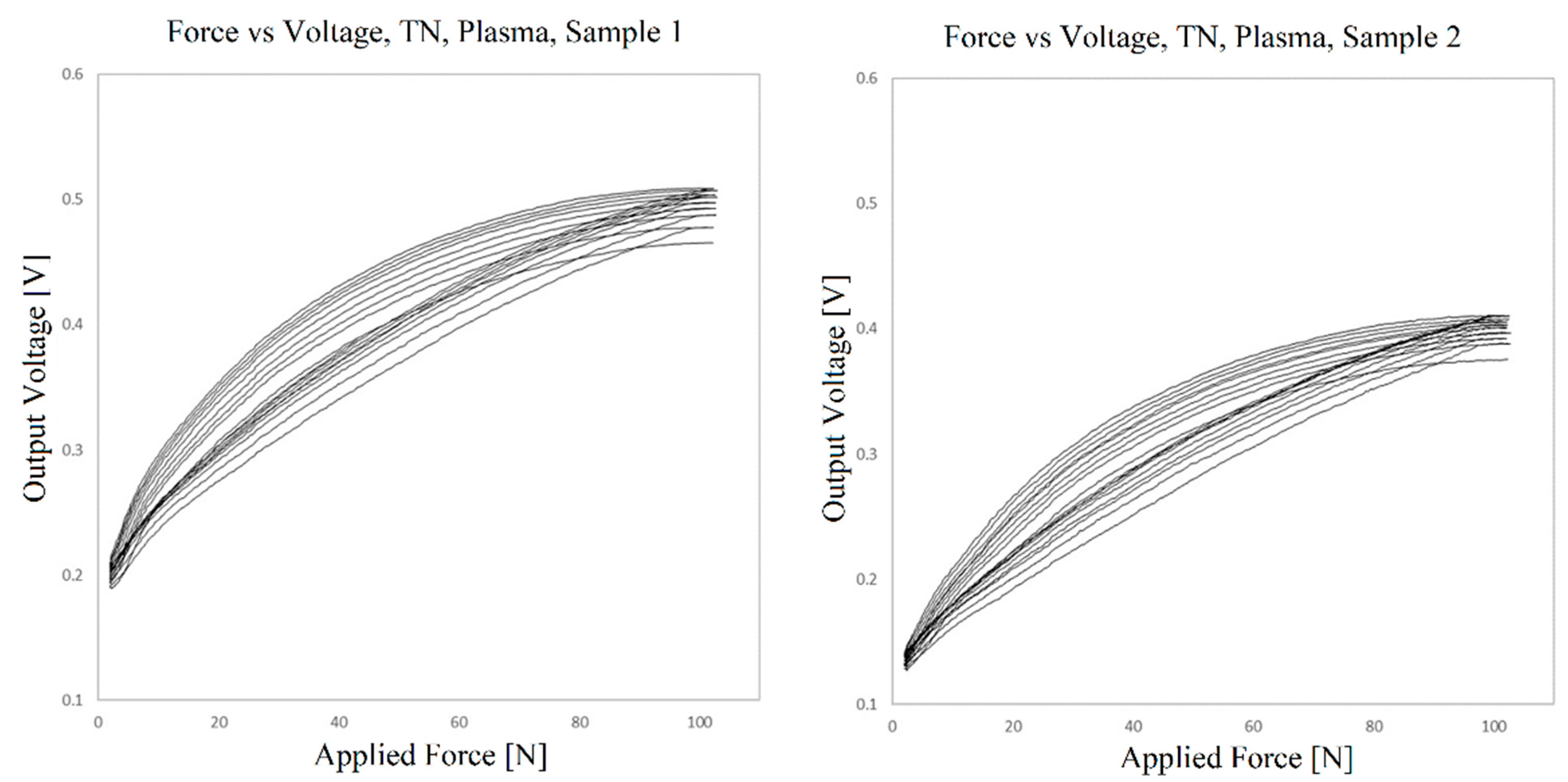 Sensors 23 06524 g017