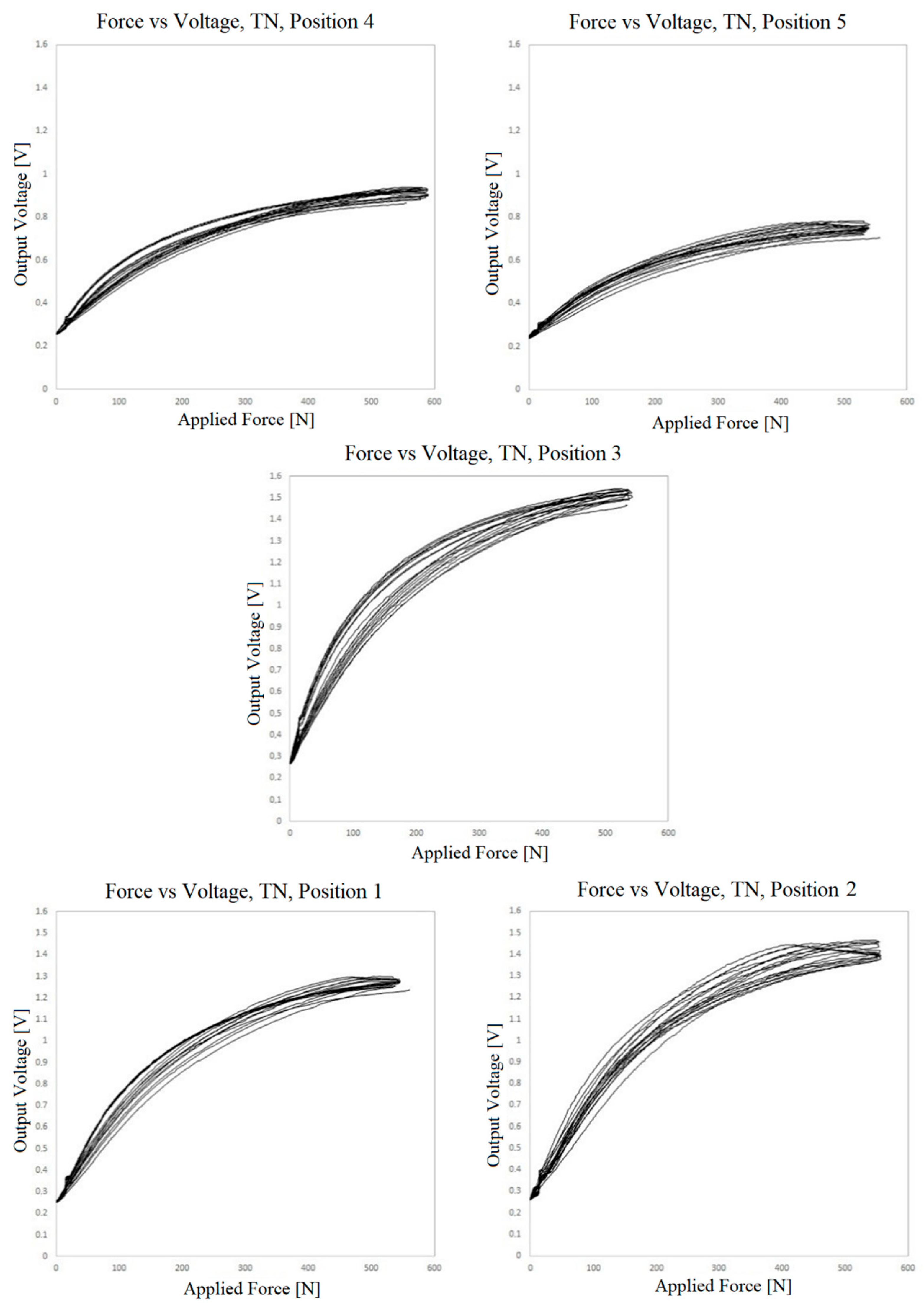 Sensors 23 06524 g018