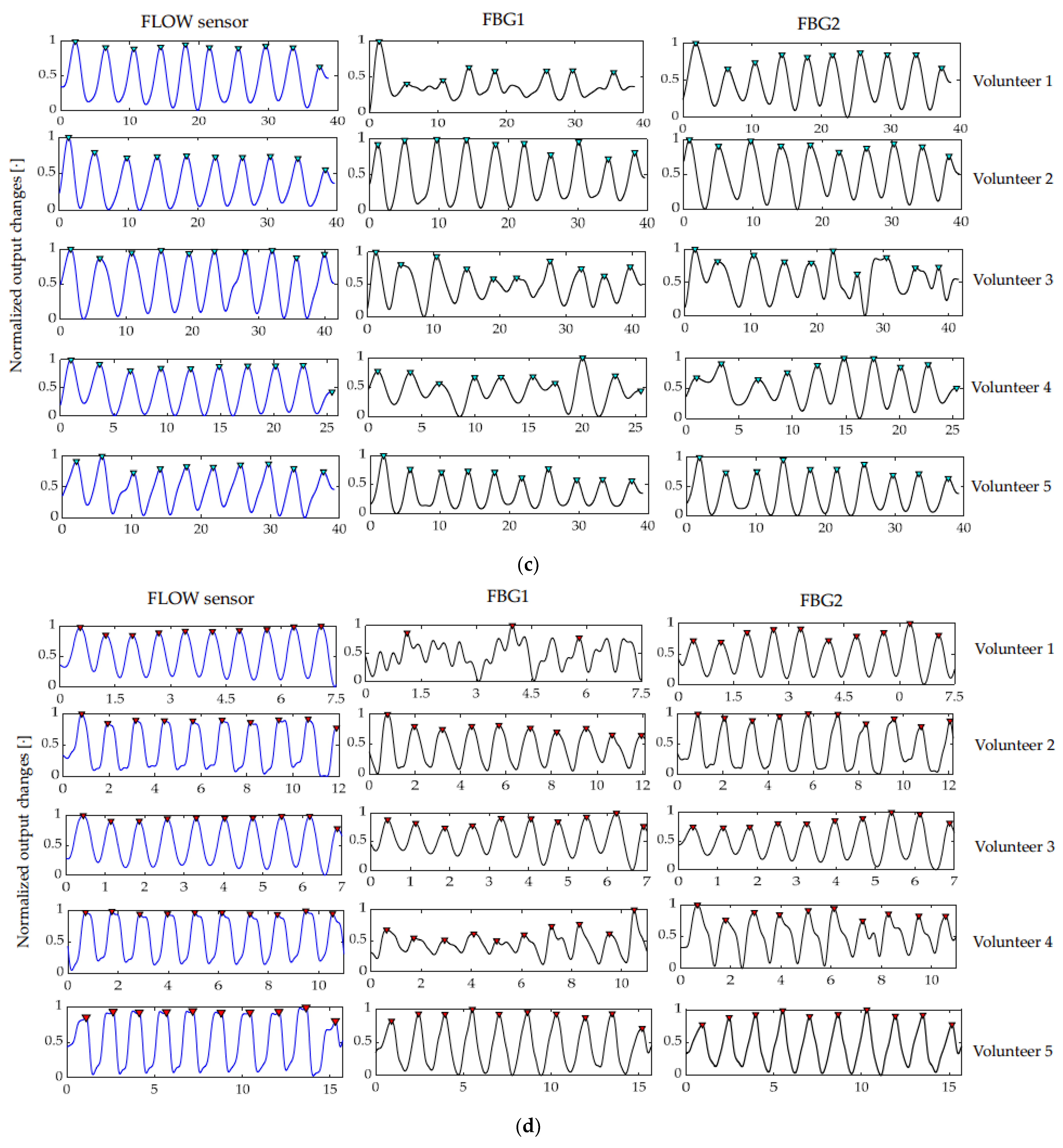 Sensors 23 06671 g003b Sensors 23 06671 g003b