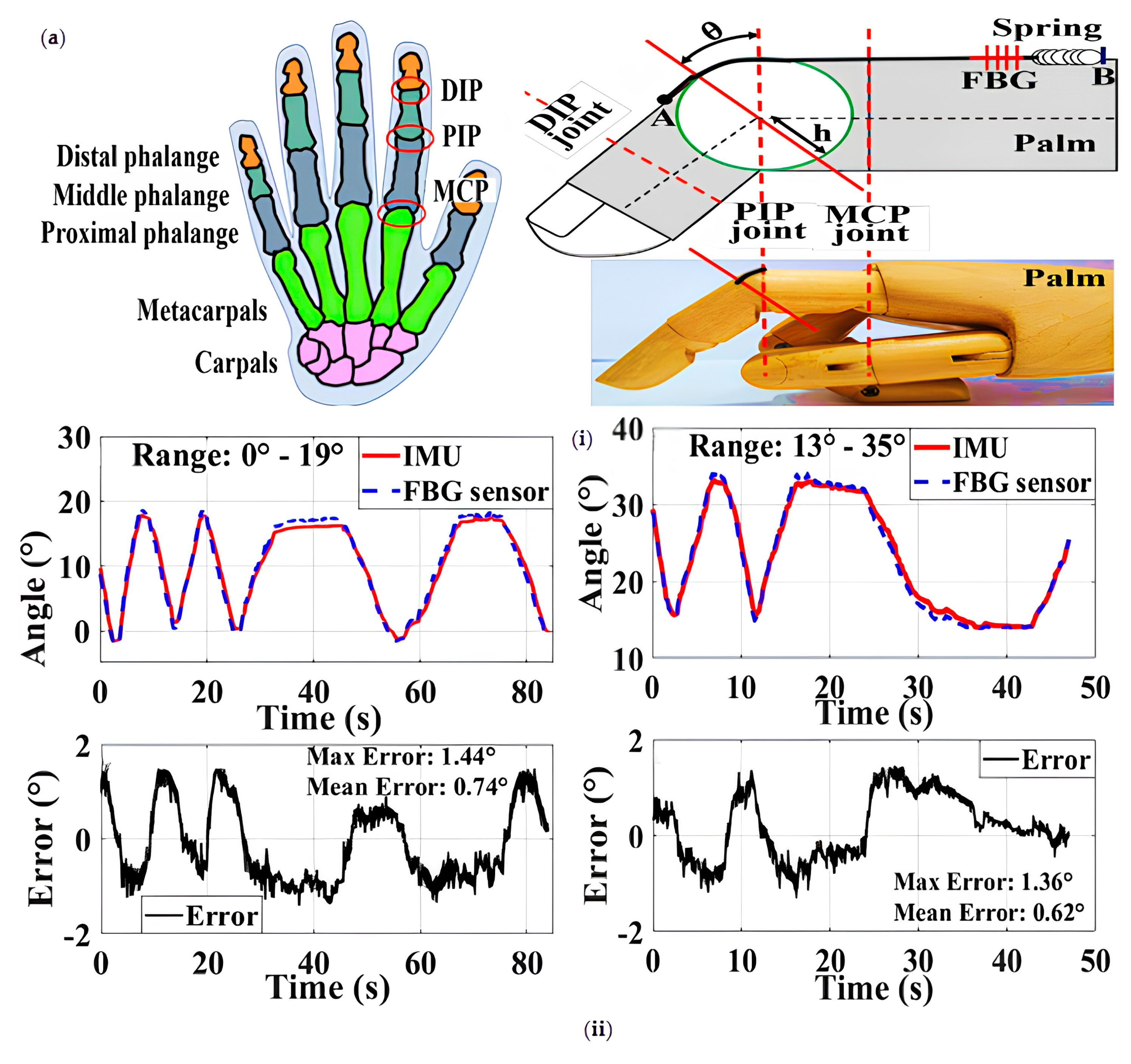 Sensors 23 06671 g007a Sensors 23 06671 g007a