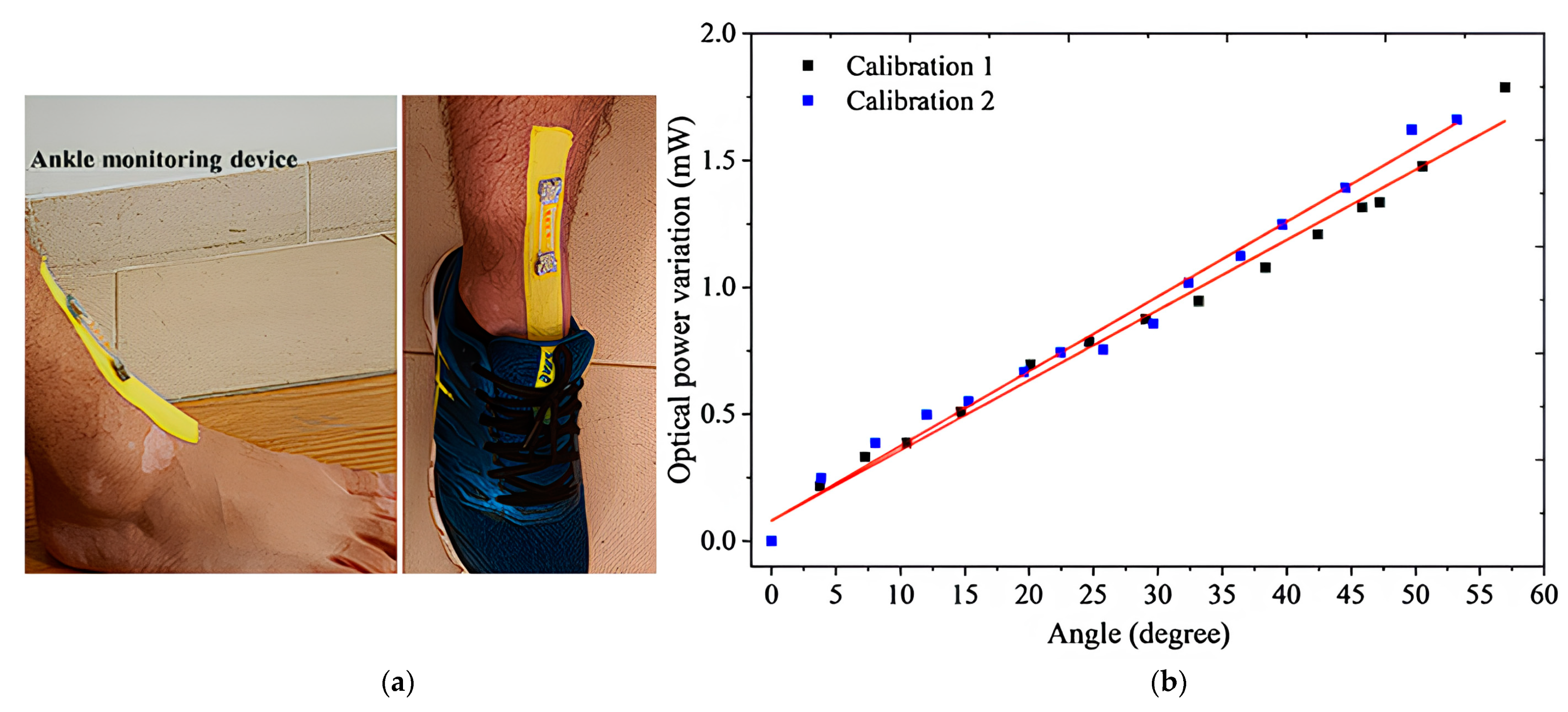 Sensors 23 06671 g012 Sensors 23 06671 g012