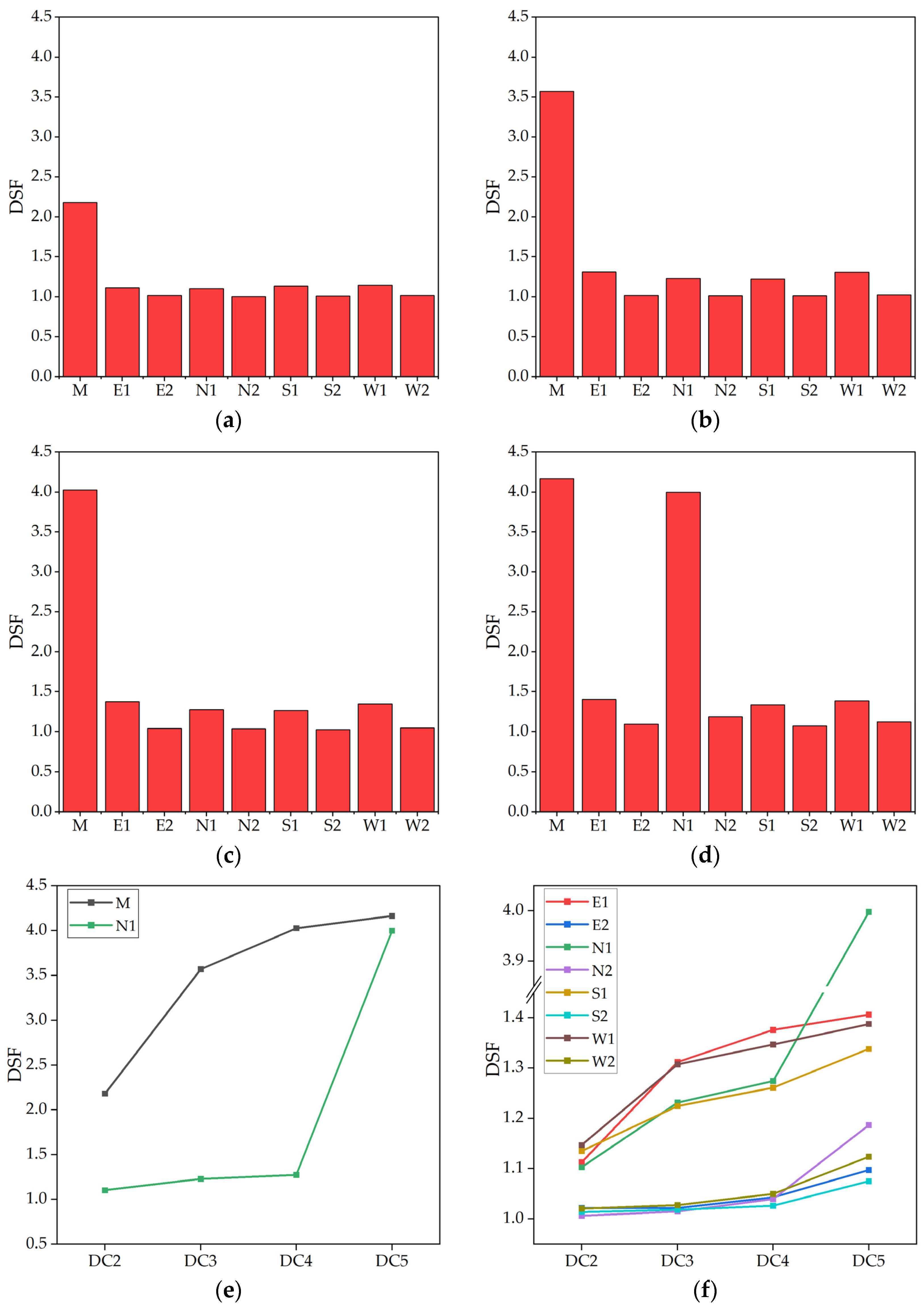 Sensors 23 06710 g008