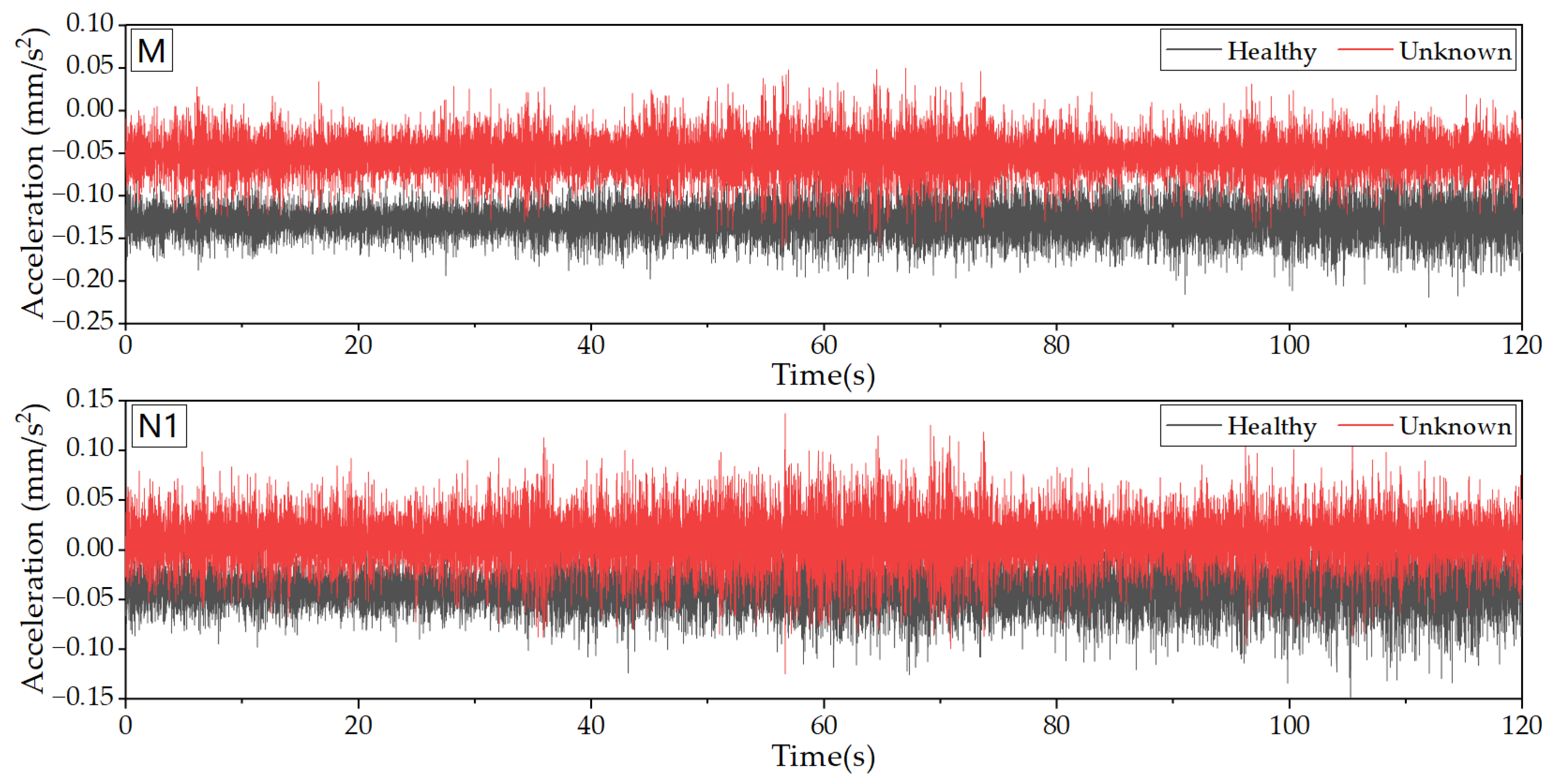 Sensors 23 06710 g010