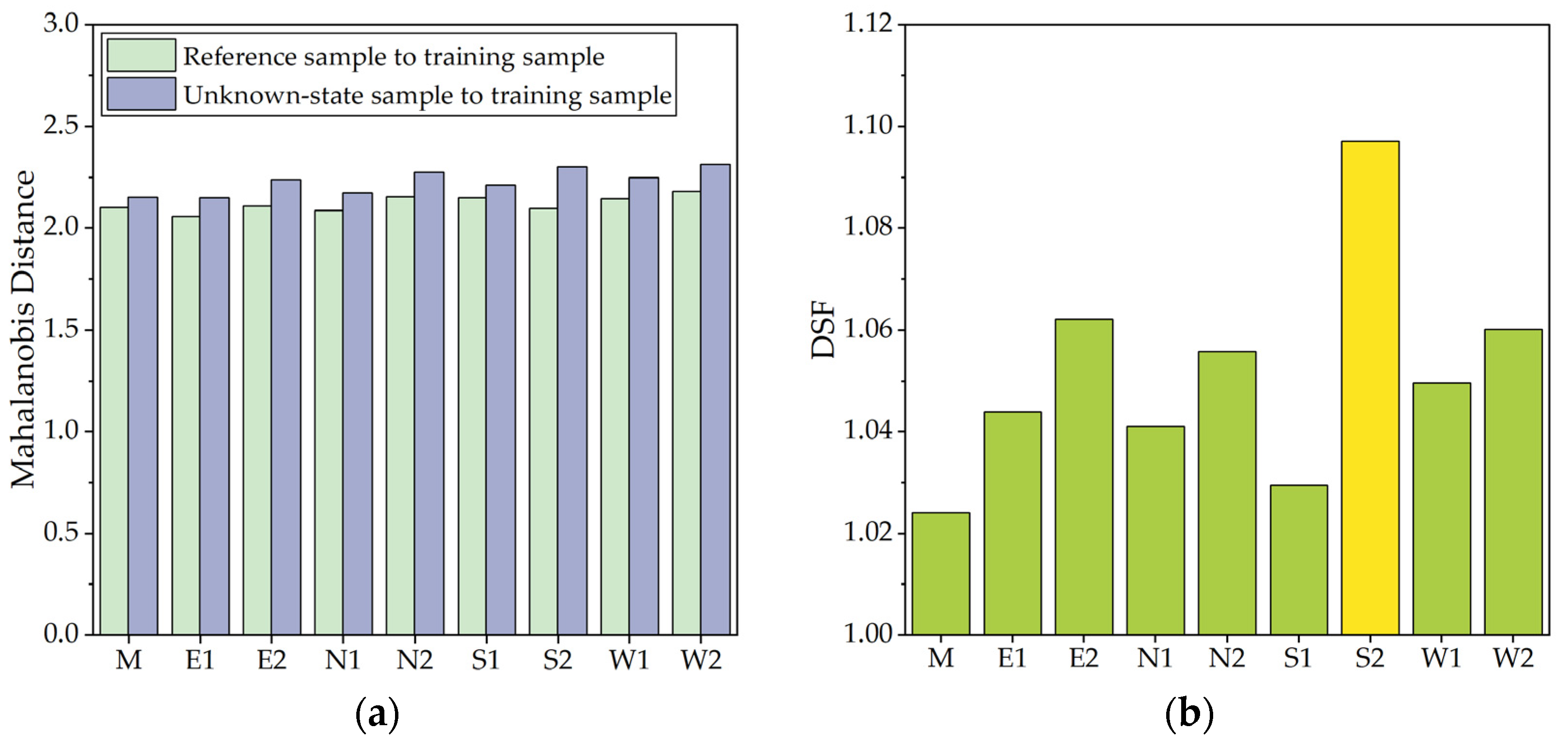 Sensors 23 06710 g011