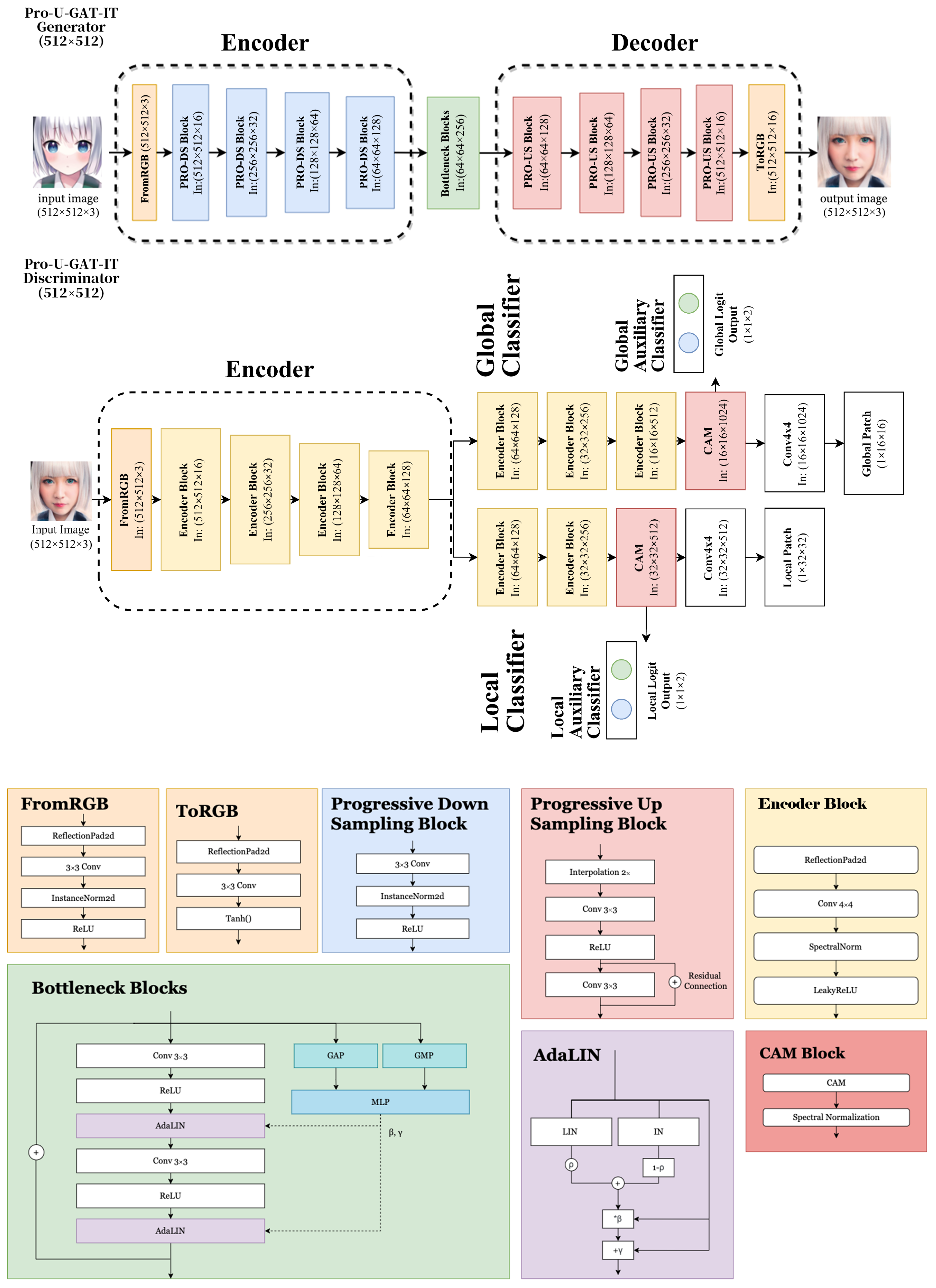 Sensors 23 06858 g001 Sensors 23 06858 g001