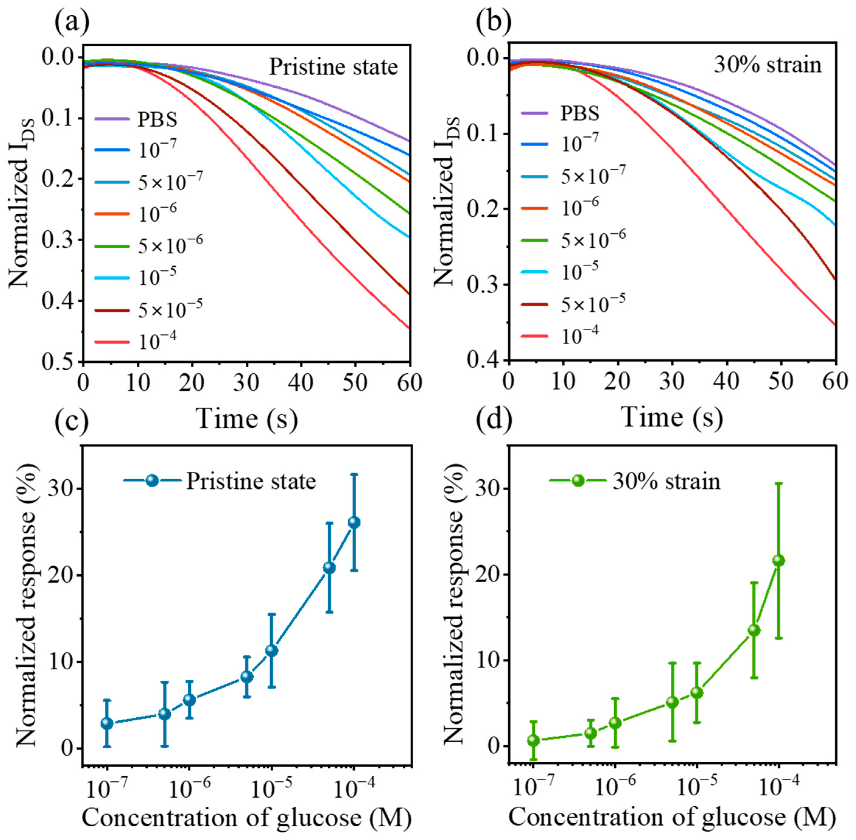 Sensors 23 06910 g005