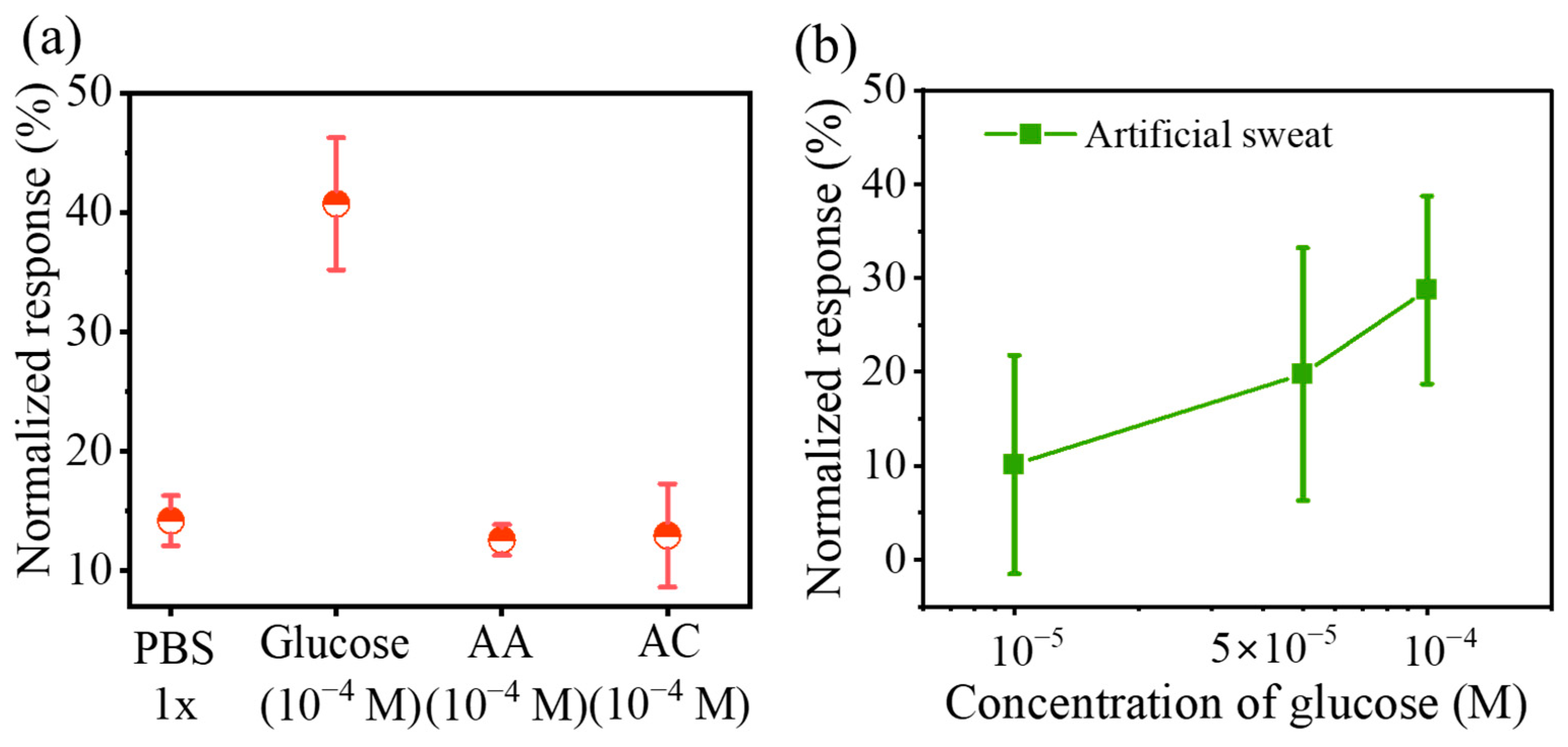 Sensors 23 06910 g006